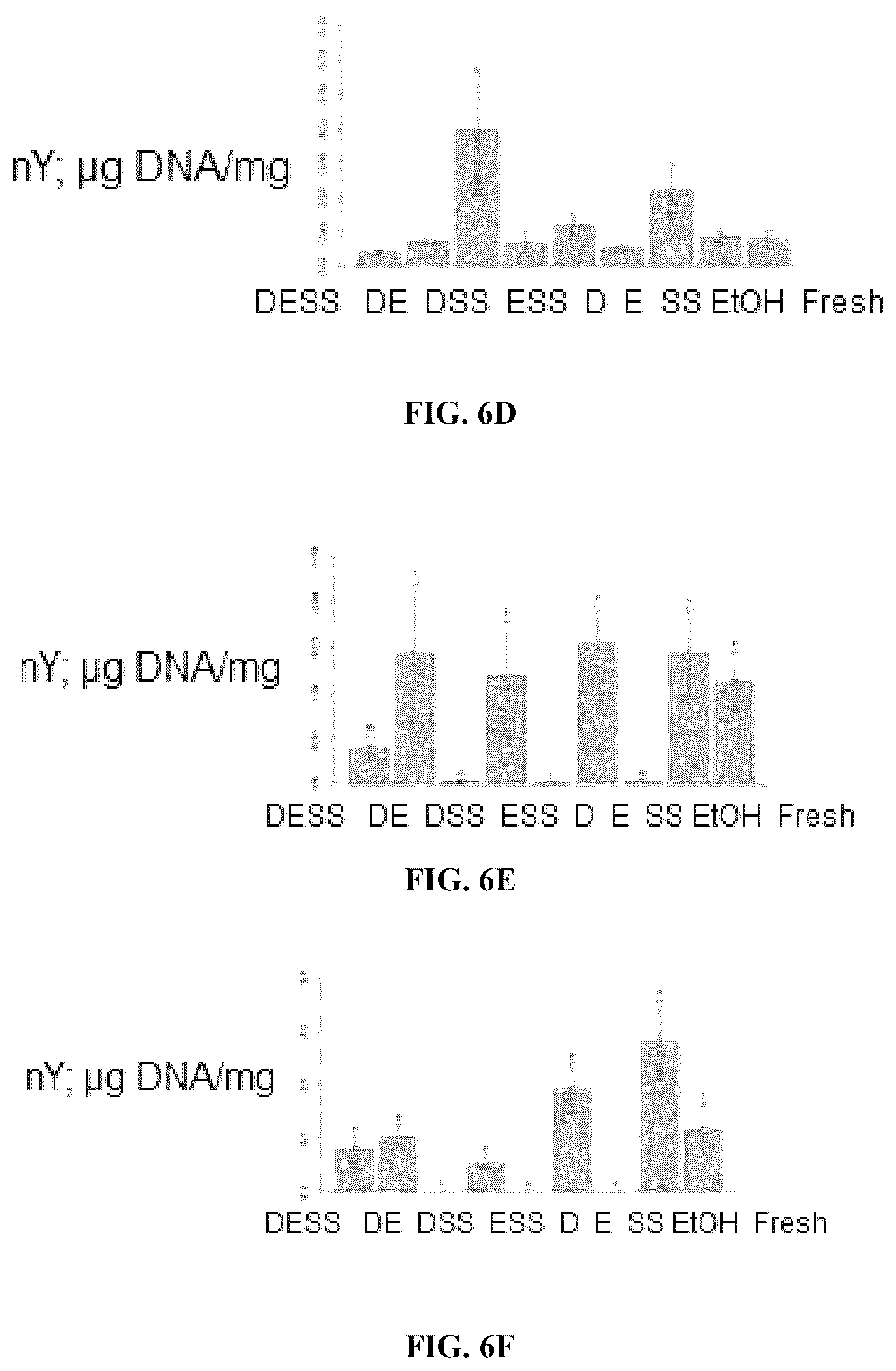 Patent US12480151 Figure 10 – DNA preservation in biological specimens using metal chelators