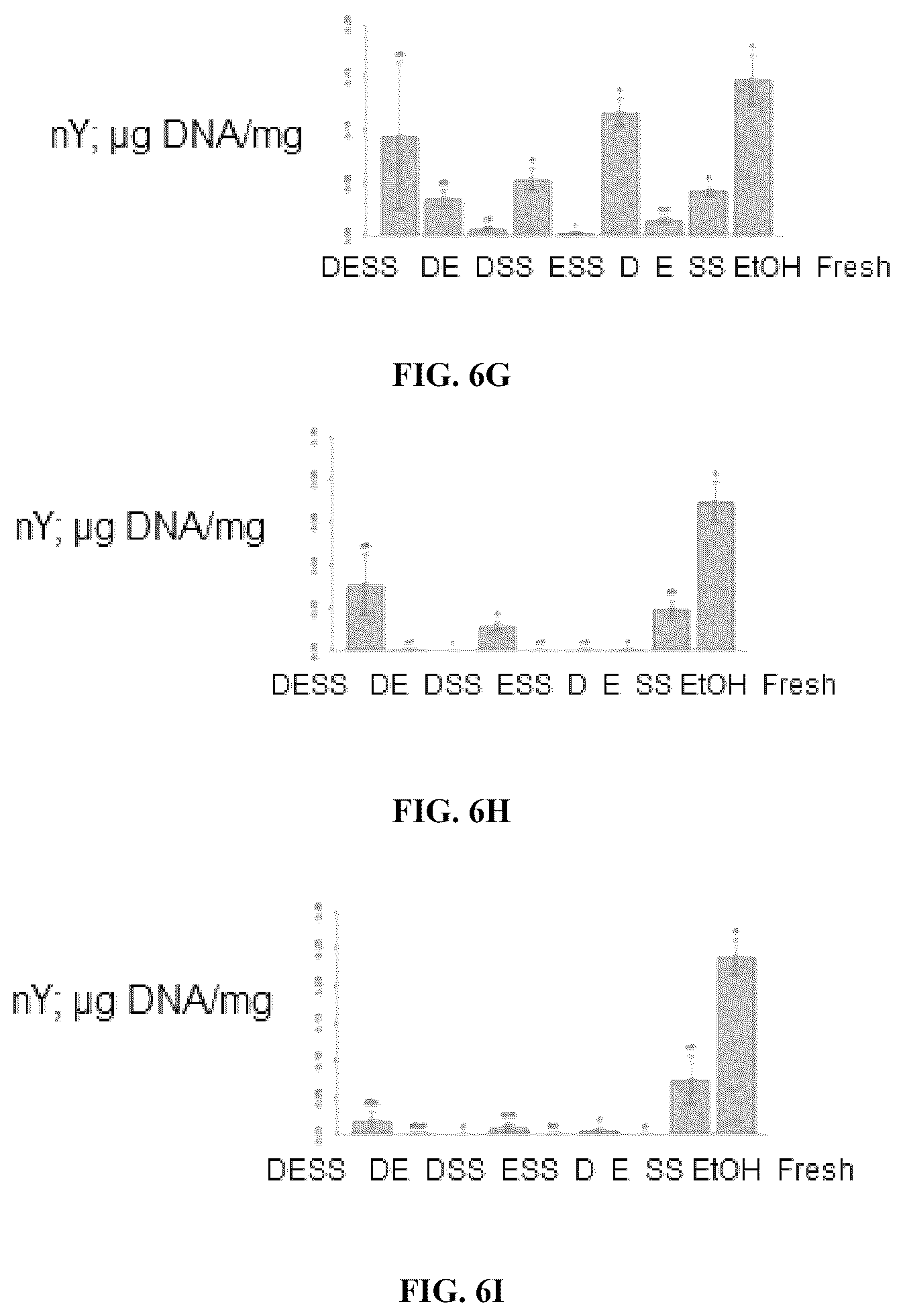 Patent US12480151 Figure 11 – DNA preservation in biological specimens using metal chelators