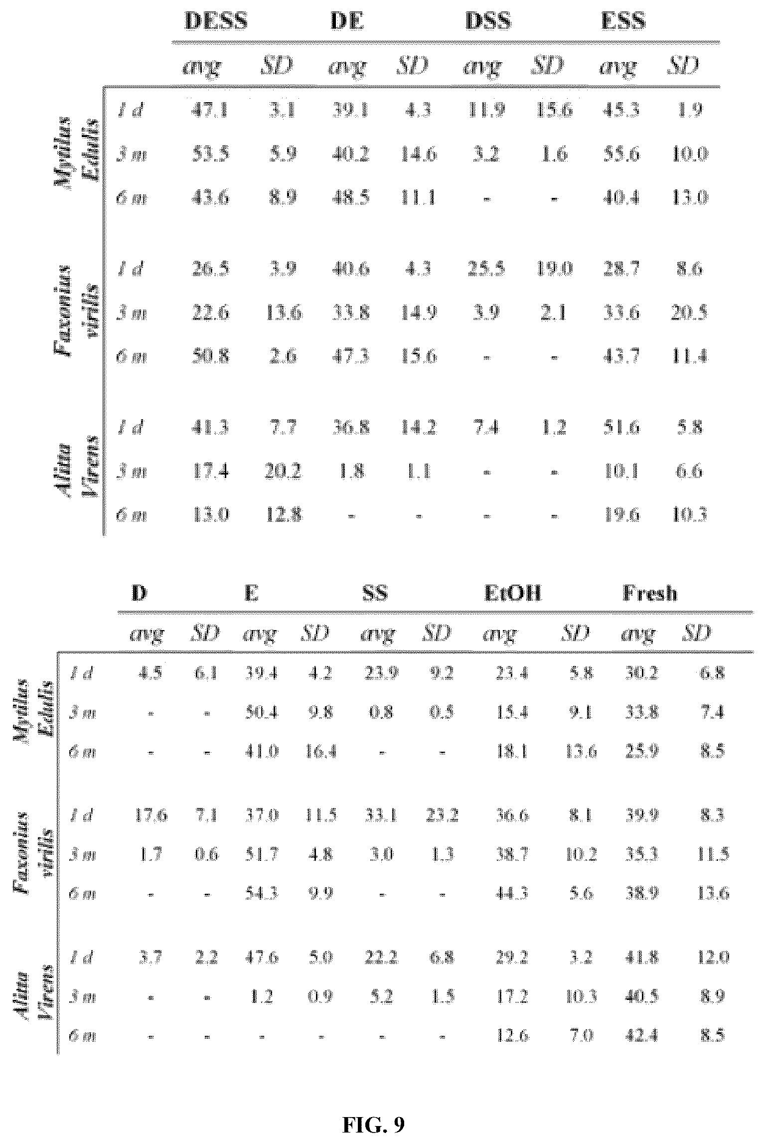 Patent US12480151 Figure 16 – DNA preservation in biological specimens using metal chelators