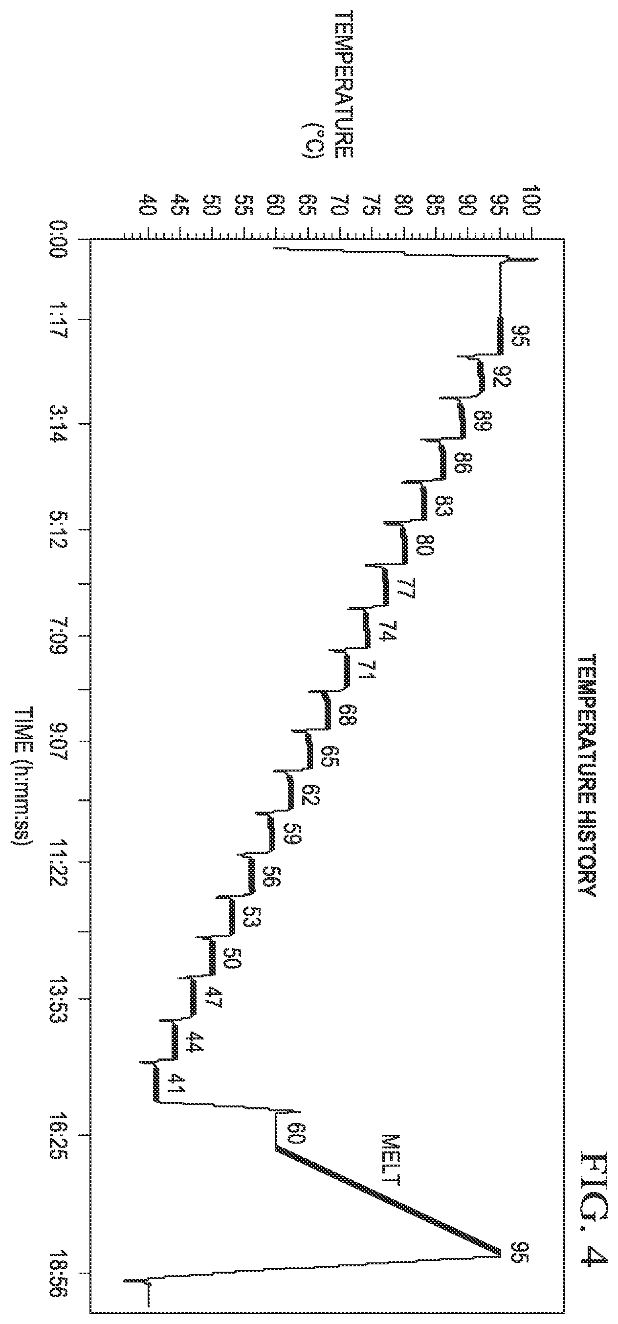 Patent US12480152 Figure 5 – Probes for improved melt discrimination and multiplexing in nucleic acid assays