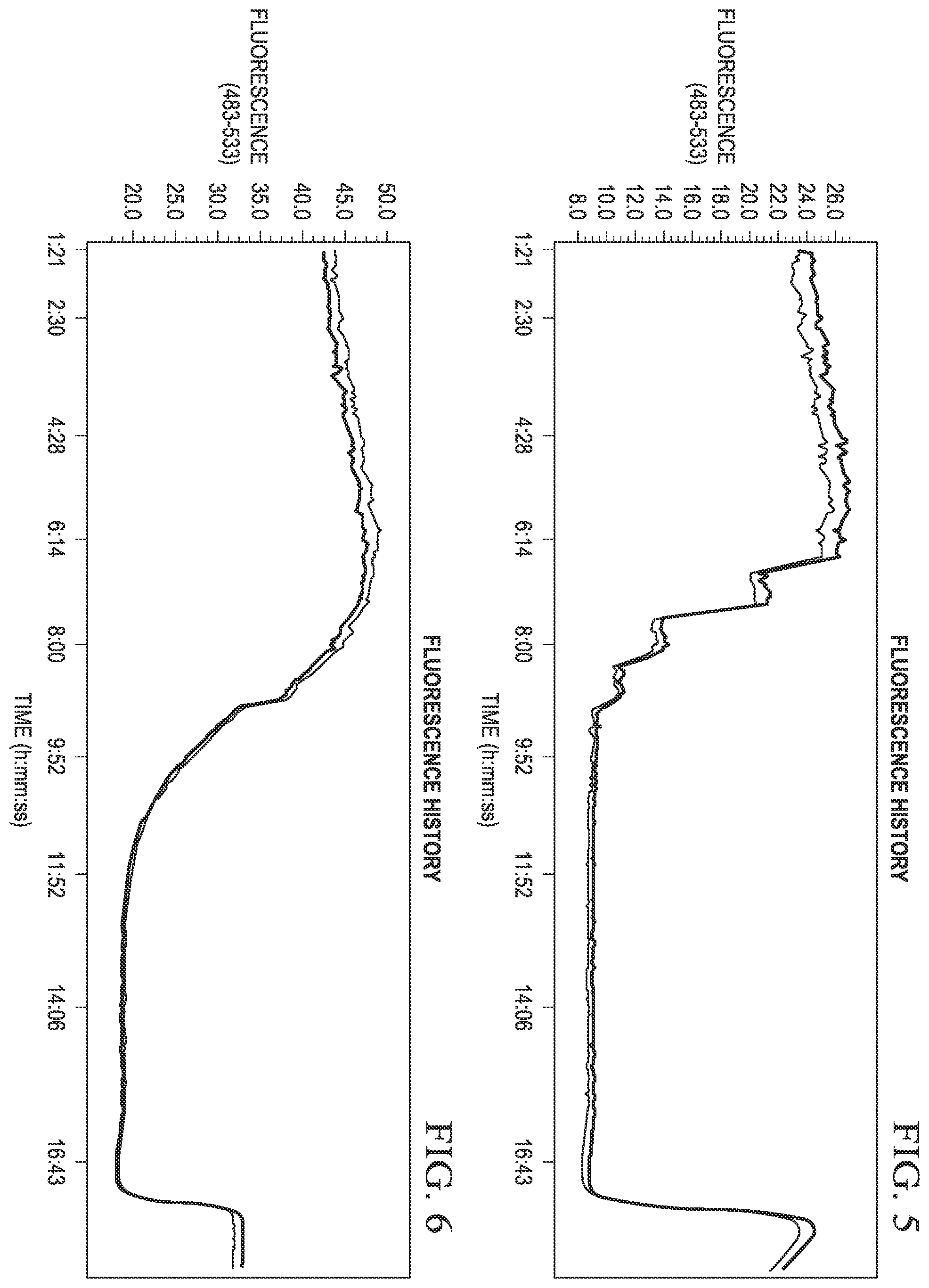 Patent US12480152 Figure 6 – Probes for improved melt discrimination and multiplexing in nucleic acid assays