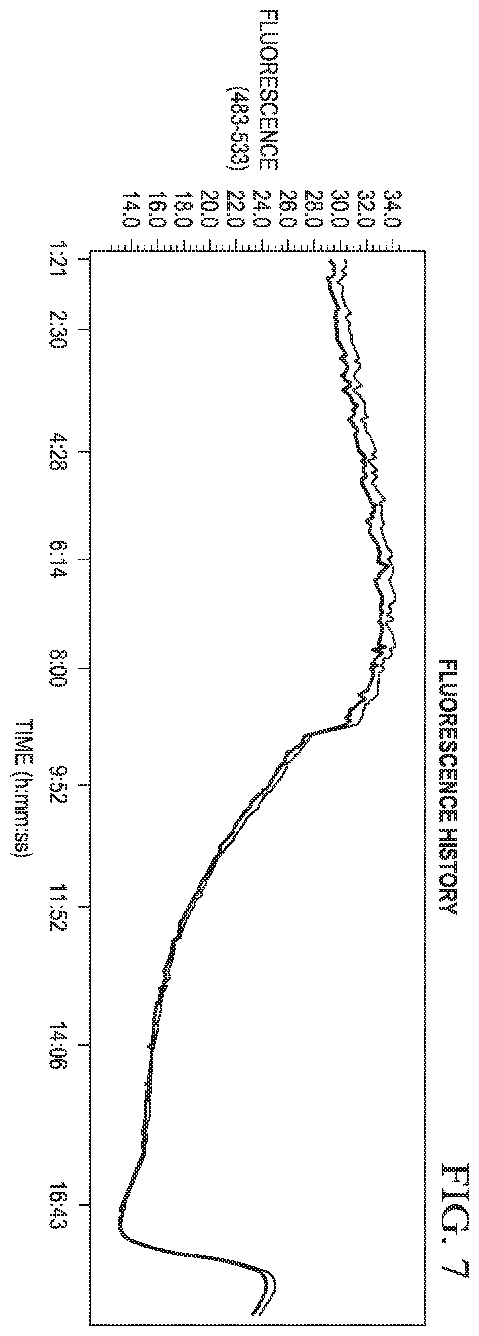 Patent US12480152 Figure 7 – Probes for improved melt discrimination and multiplexing in nucleic acid assays