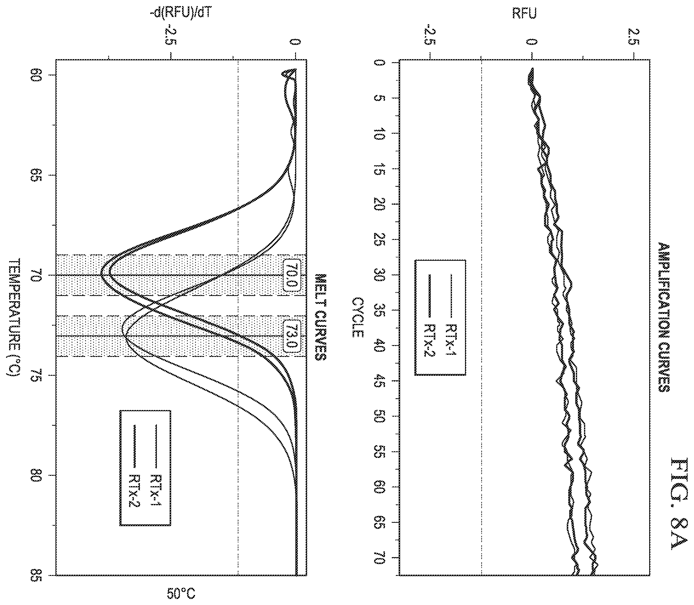 Patent US12480152 Figure 8 – Probes for improved melt discrimination and multiplexing in nucleic acid assays