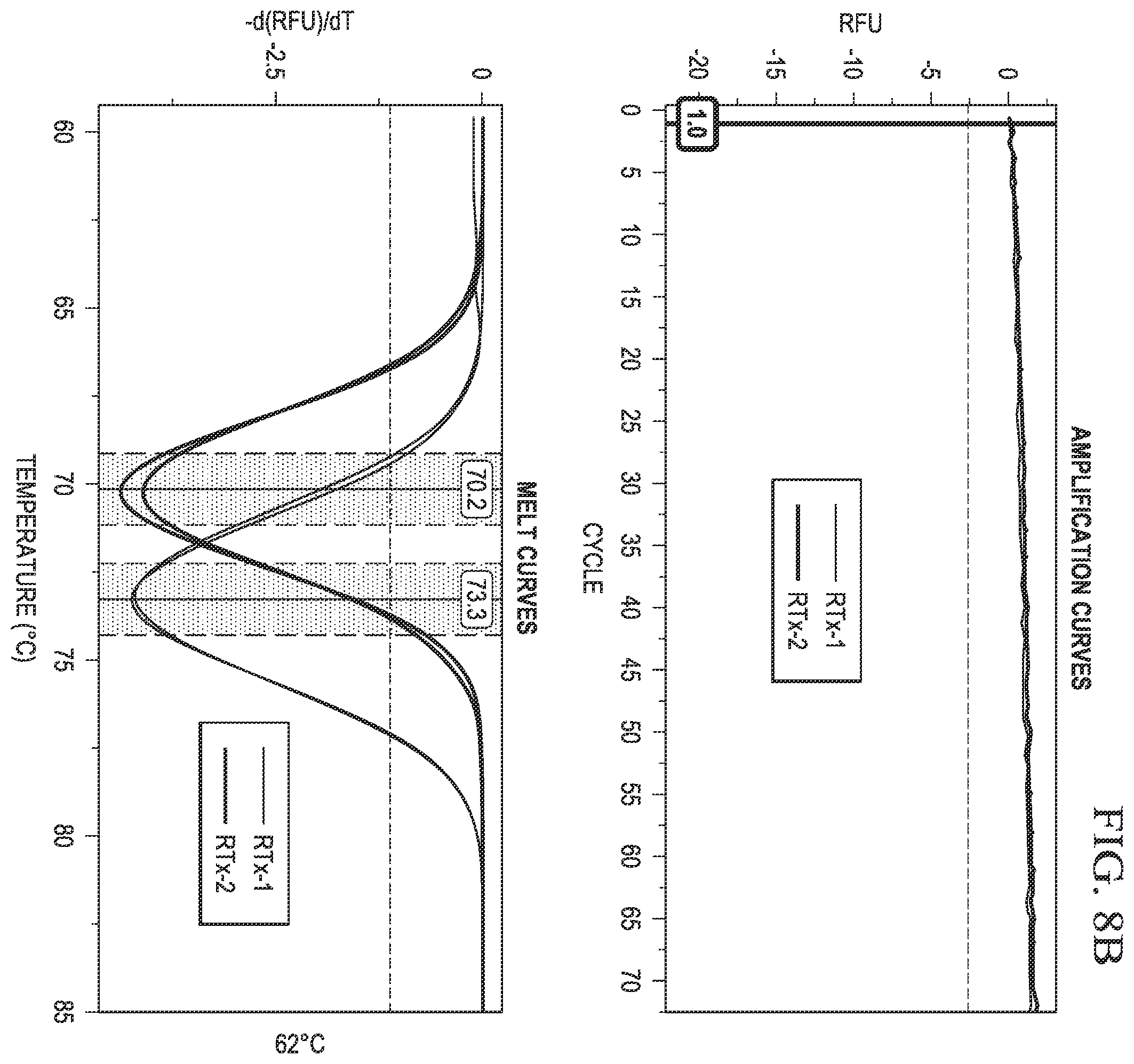 Patent US12480152 Figure 9 – Probes for improved melt discrimination and multiplexing in nucleic acid assays