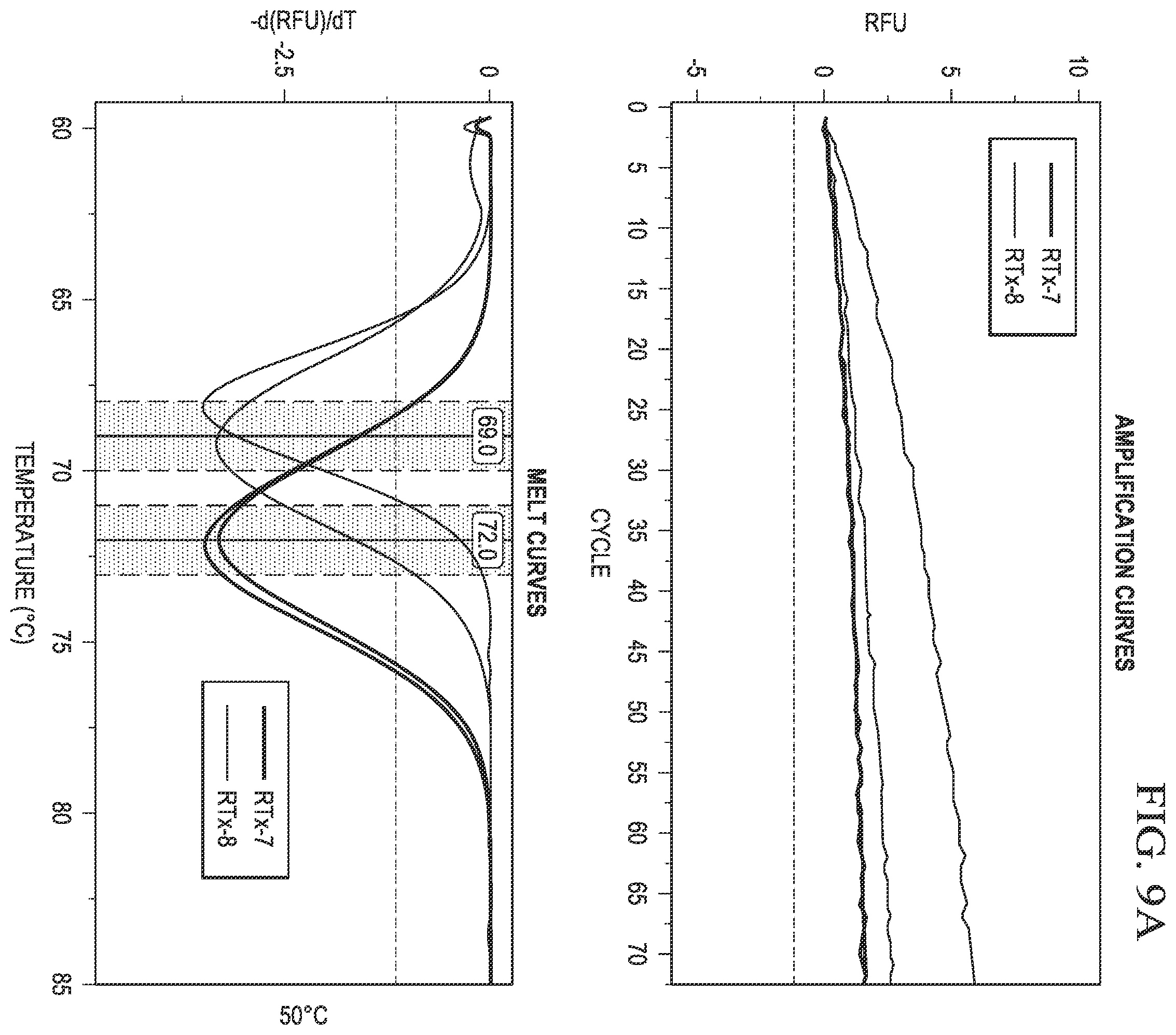 Patent US12480152 Figure 11 – Probes for improved melt discrimination and multiplexing in nucleic acid assays