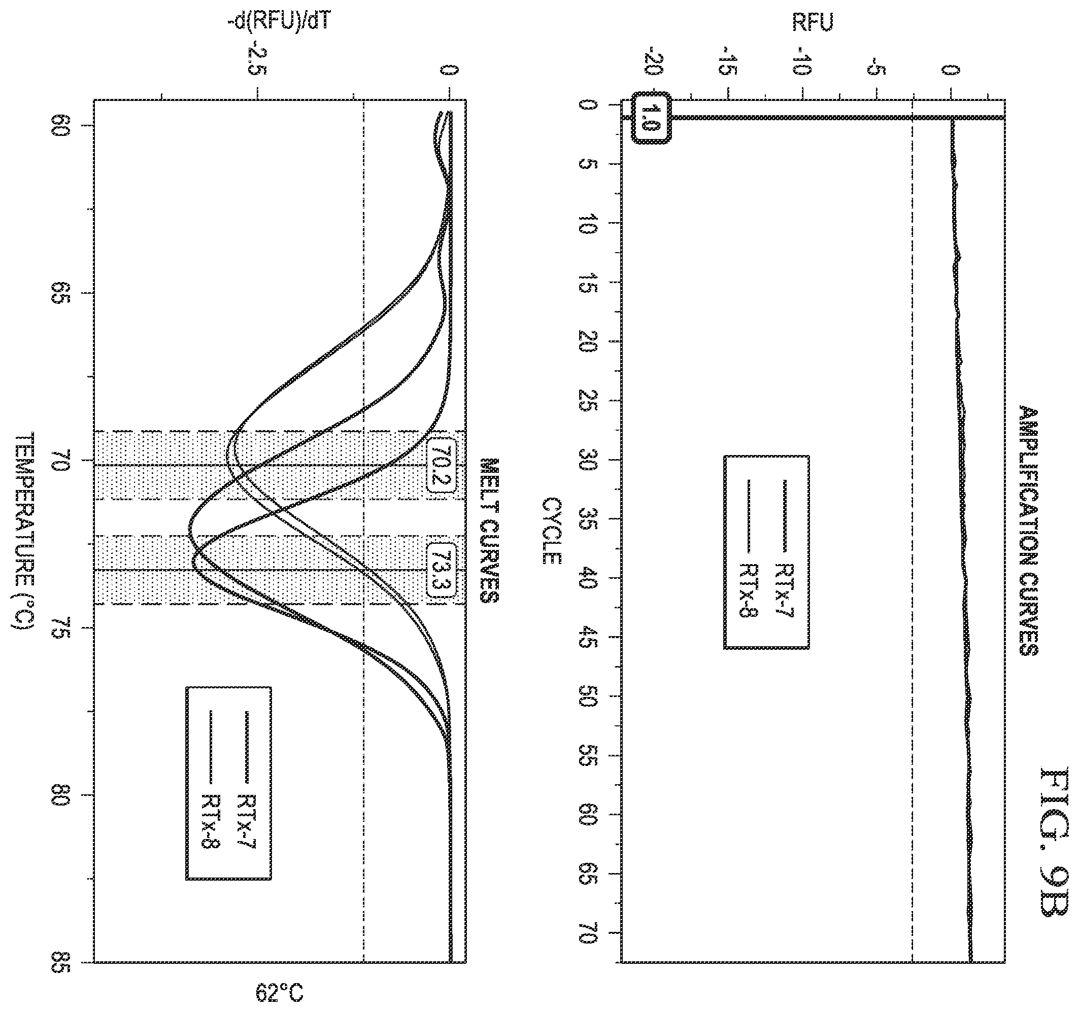 Patent US12480152 Figure 12 – Probes for improved melt discrimination and multiplexing in nucleic acid assays