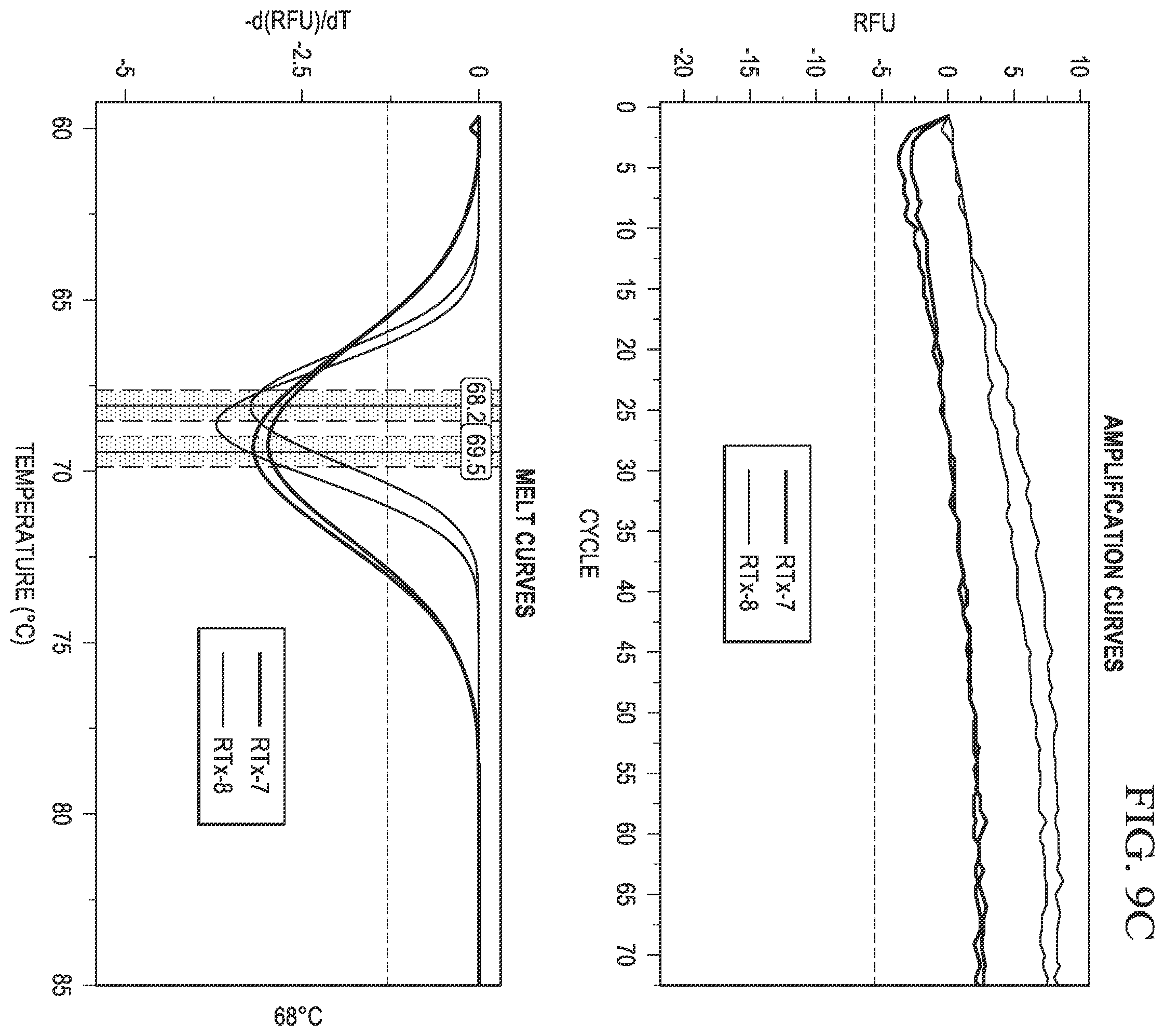 Patent US12480152 Figure 13 – Probes for improved melt discrimination and multiplexing in nucleic acid assays