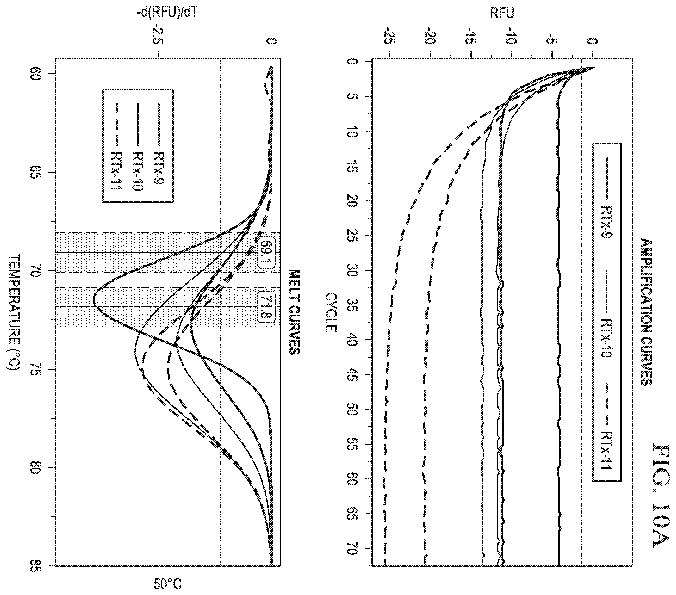 Patent US12480152 Figure 14 – Probes for improved melt discrimination and multiplexing in nucleic acid assays