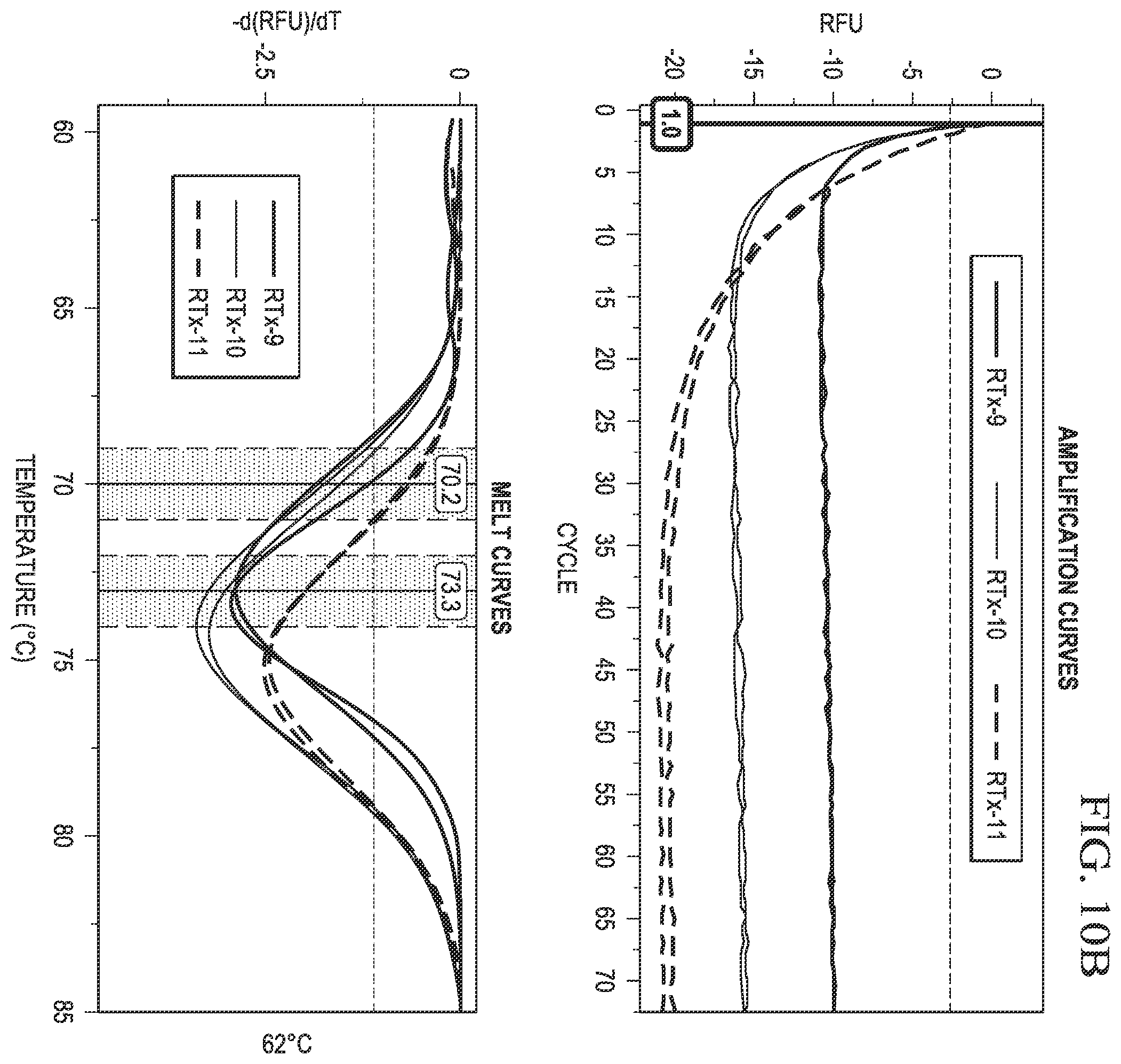 Patent US12480152 Figure 15 – Probes for improved melt discrimination and multiplexing in nucleic acid assays