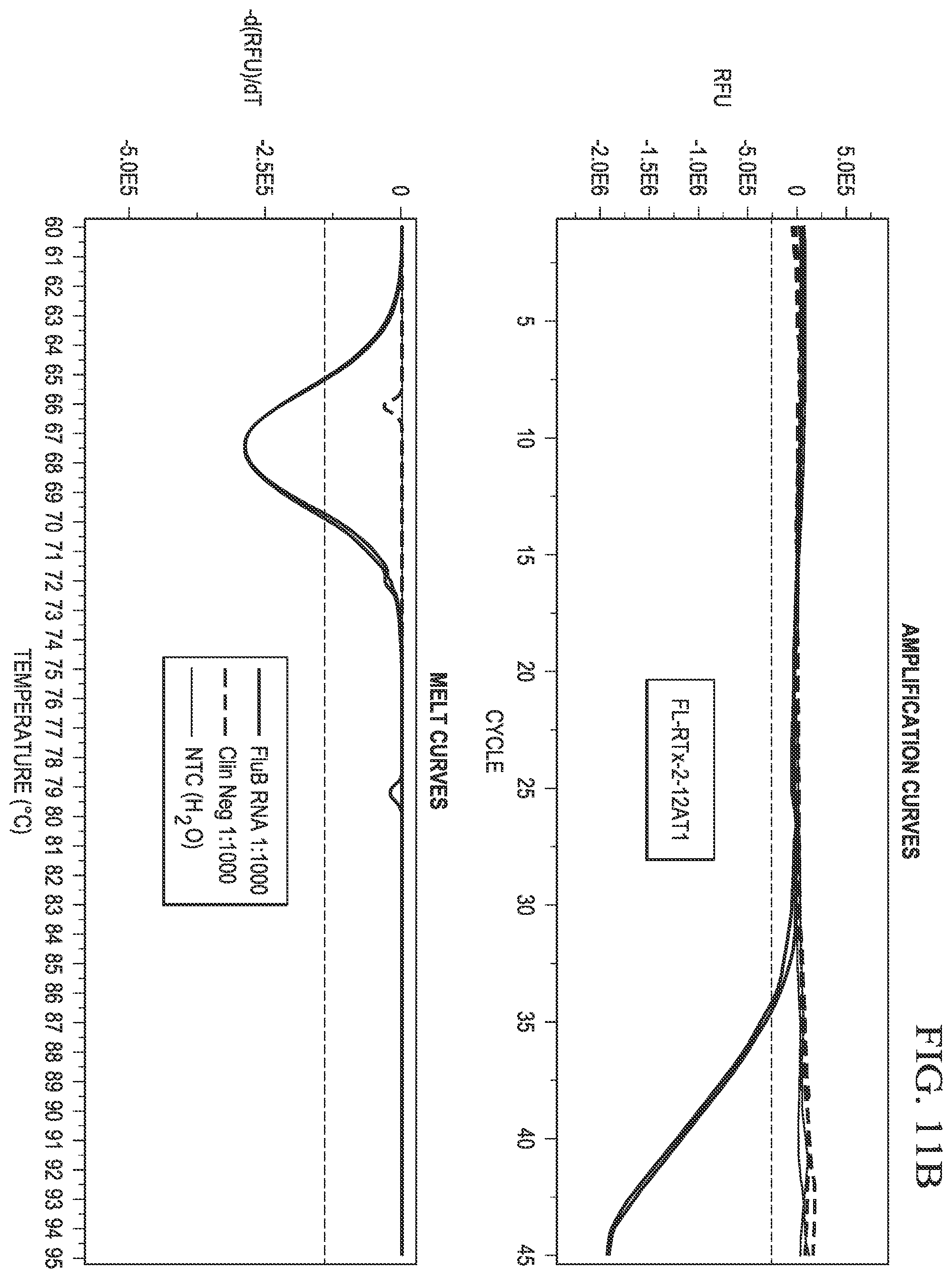 Patent US12480152 Figure 18 – Probes for improved melt discrimination and multiplexing in nucleic acid assays