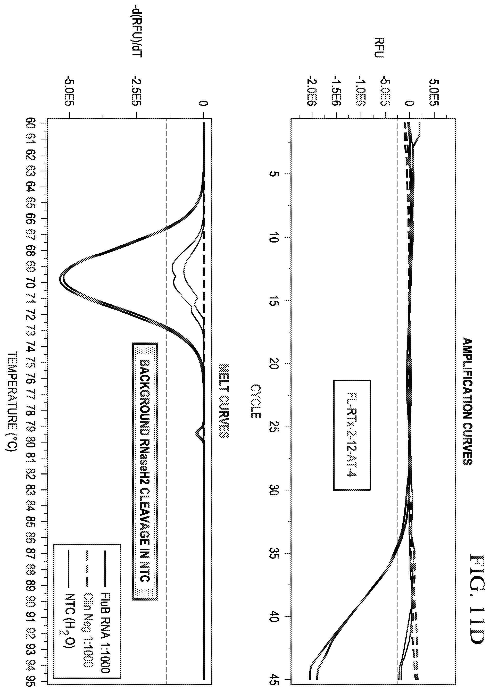 Patent US12480152 Figure 20 – Probes for improved melt discrimination and multiplexing in nucleic acid assays