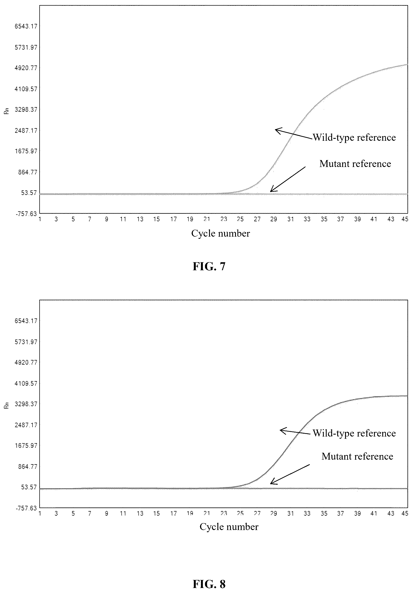 Patent US12480153 Figure 3 – Primer and probe composition for cat blood type detection, detection method, and use