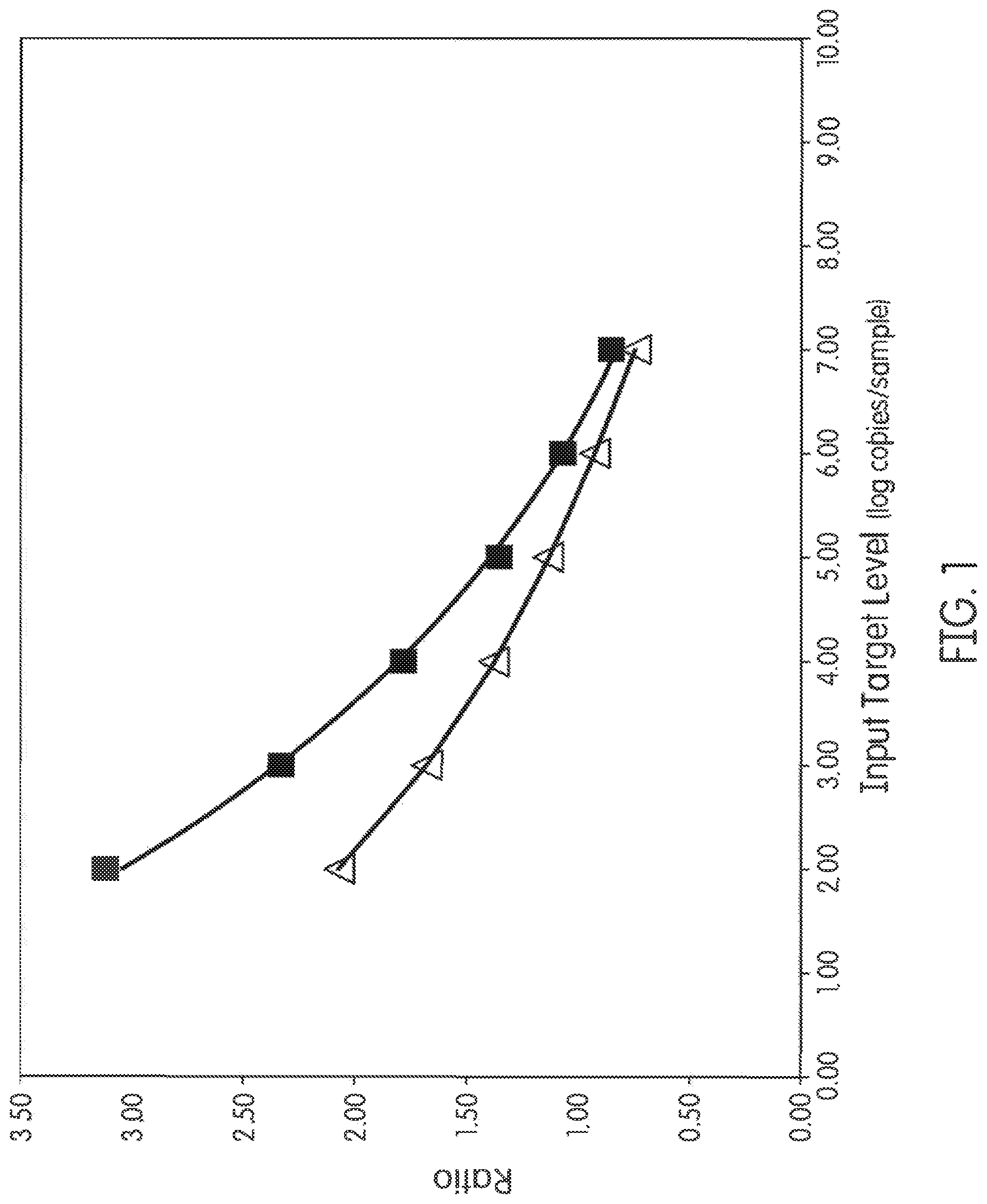 Patent US12480154 — Single-point calibration of a nucleic acid analyzer — Figure 1