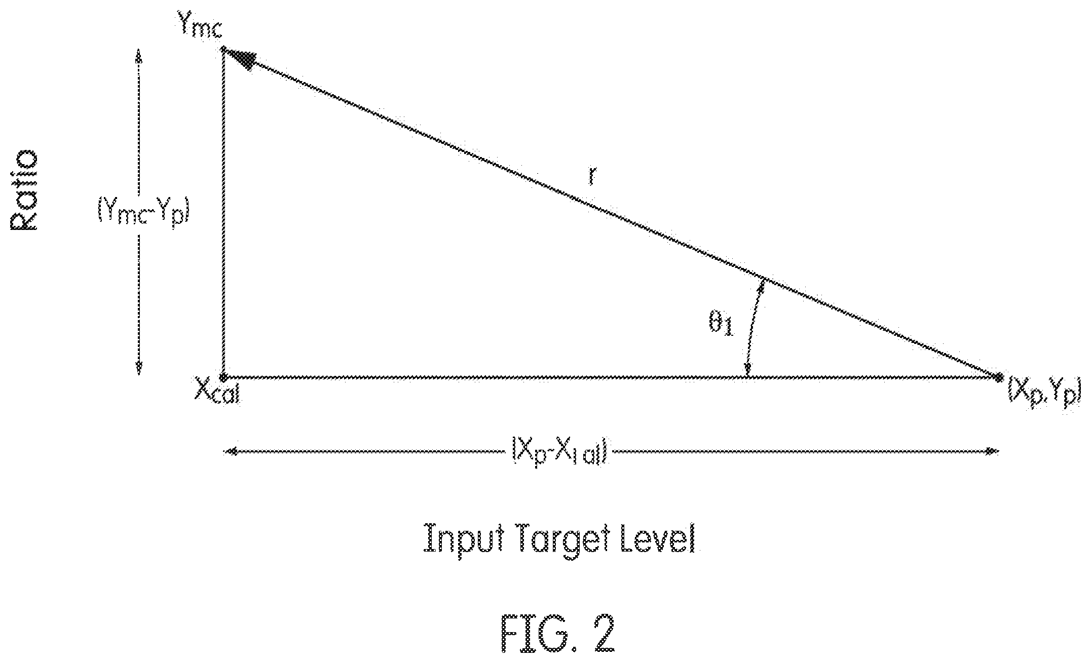 Patent US12480154 Figure 2 – Single-point calibration of a nucleic acid analyzer