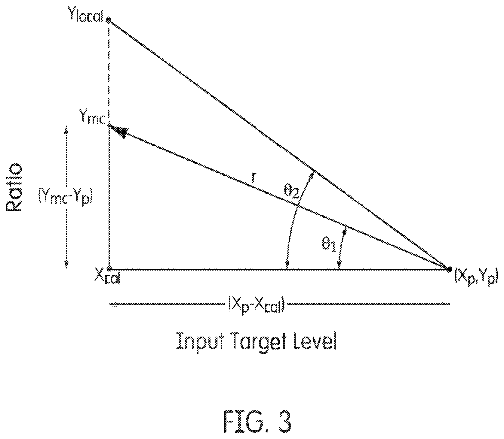 Patent US12480154 Figure 3 – Single-point calibration of a nucleic acid analyzer