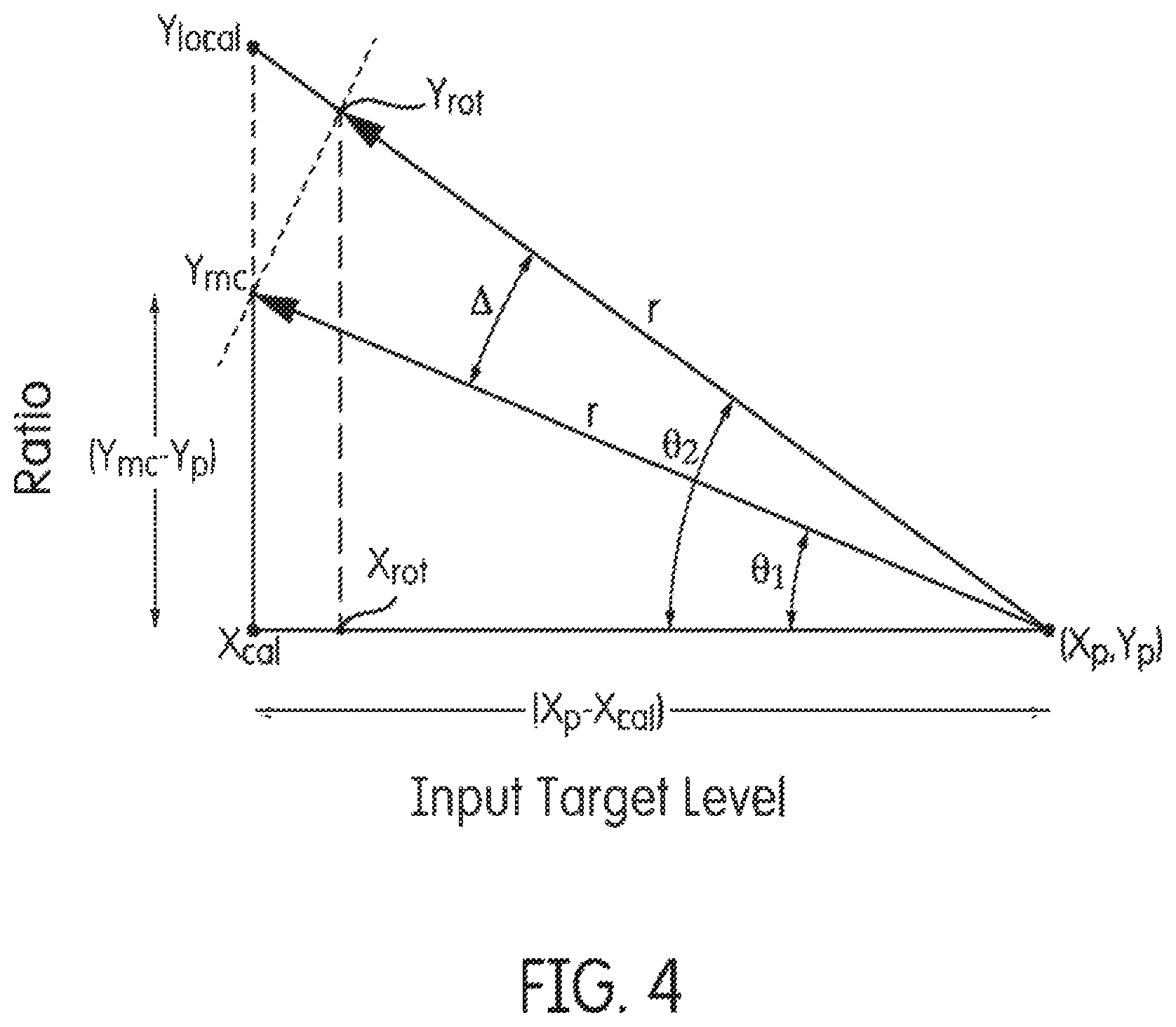 Patent US12480154 Figure 4 – Single-point calibration of a nucleic acid analyzer