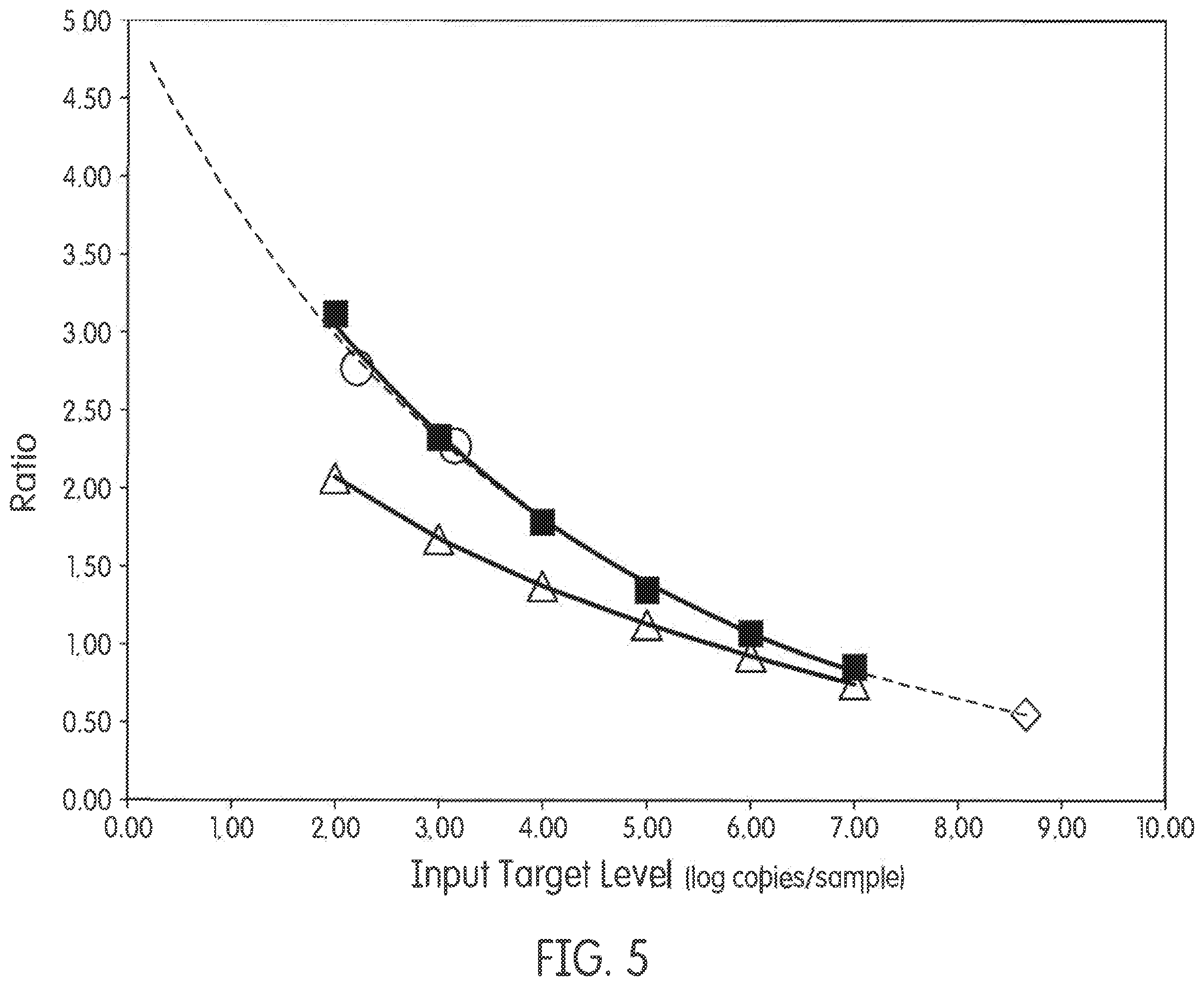 Patent US12480154 Figure 5 – Single-point calibration of a nucleic acid analyzer