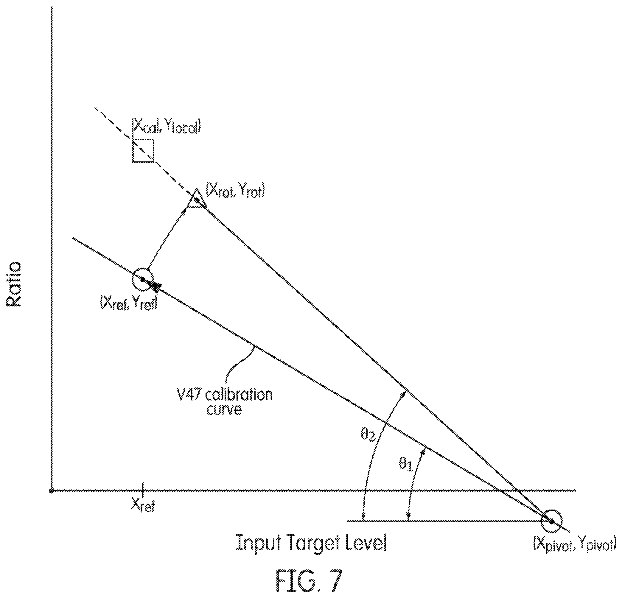 Patent US12480154 Figure 7 – Single-point calibration of a nucleic acid analyzer