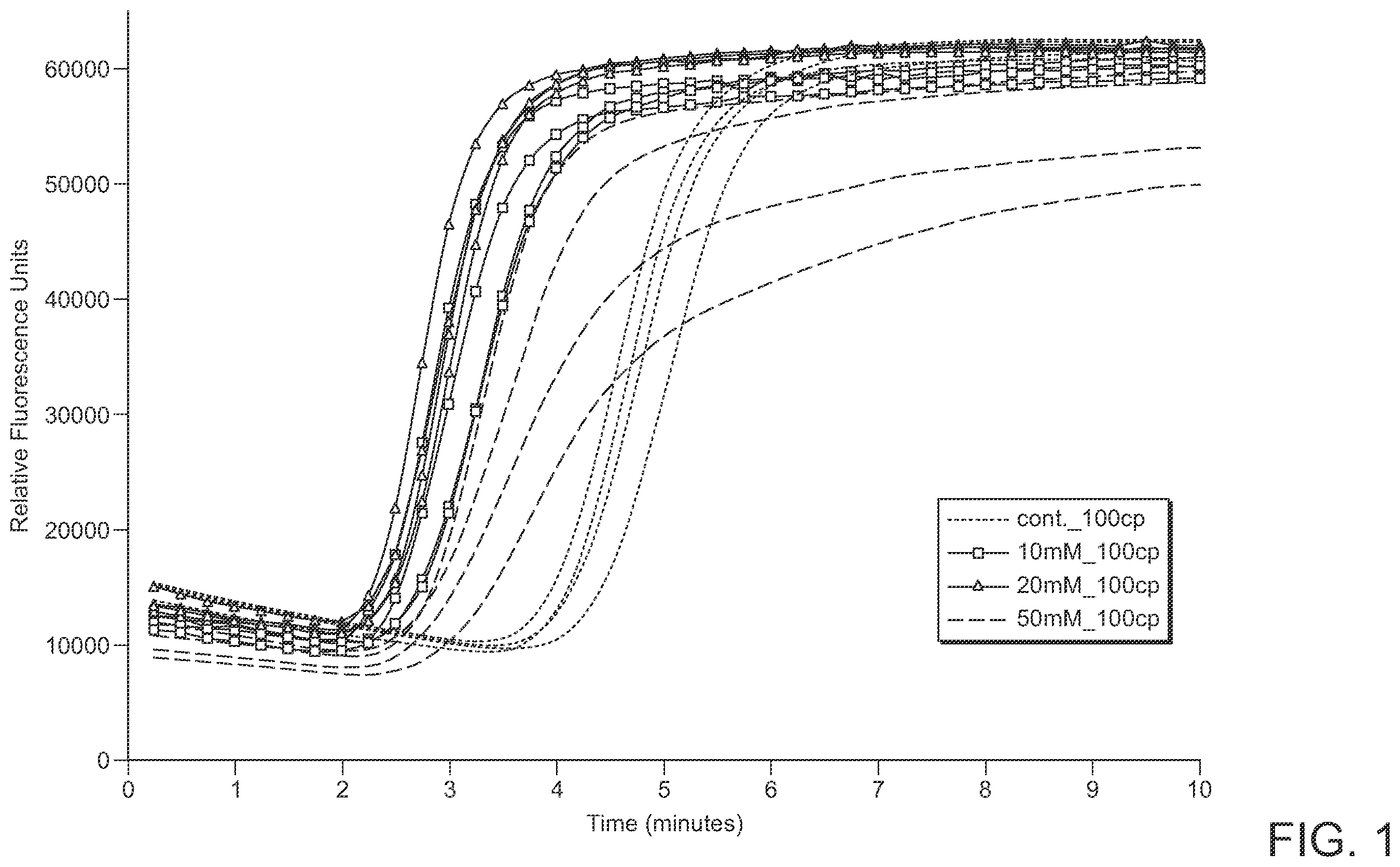 Patent US12480155 — Nicking enzymes — Figure 1