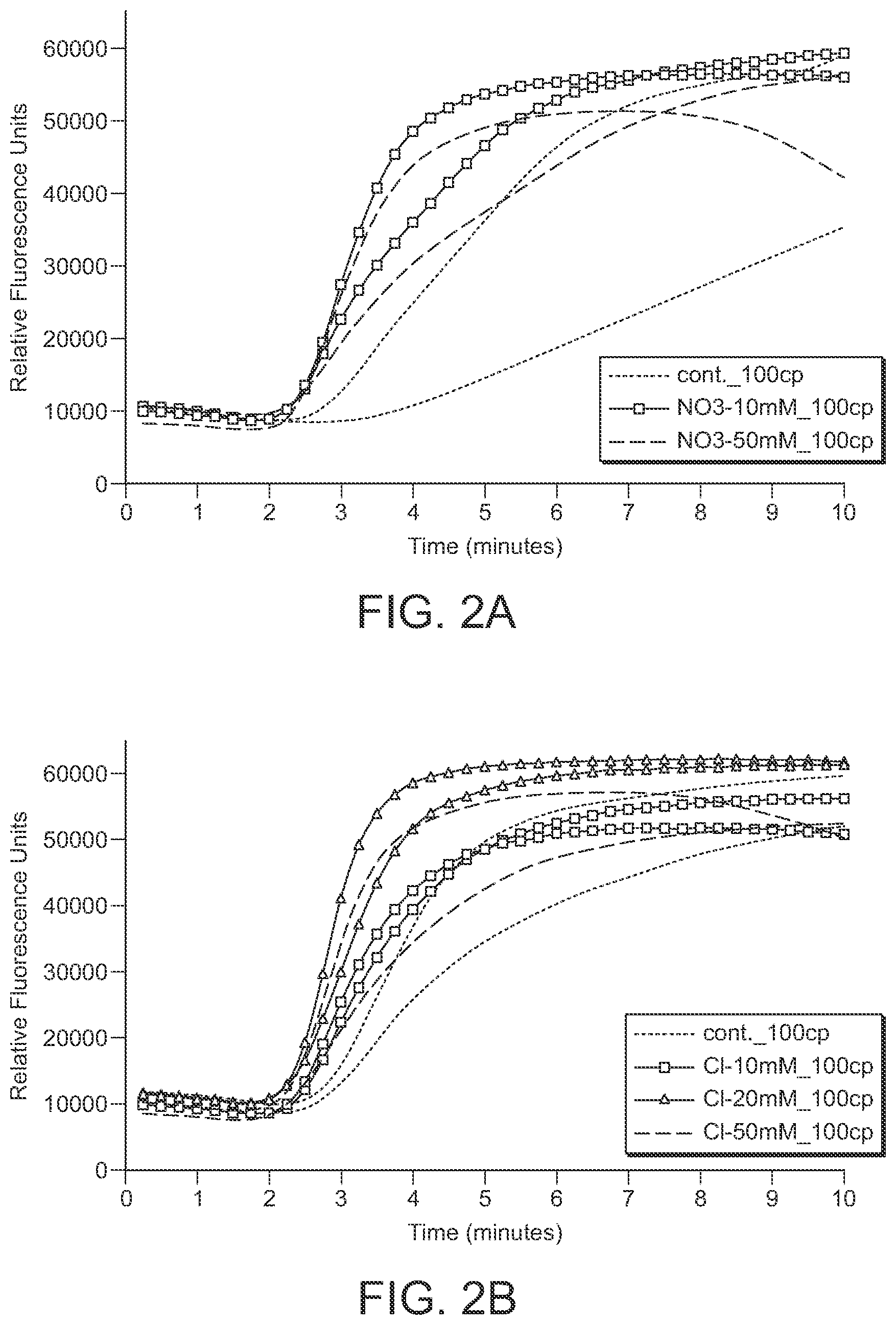 Patent US12480155 Figure 2 – Nicking enzymes