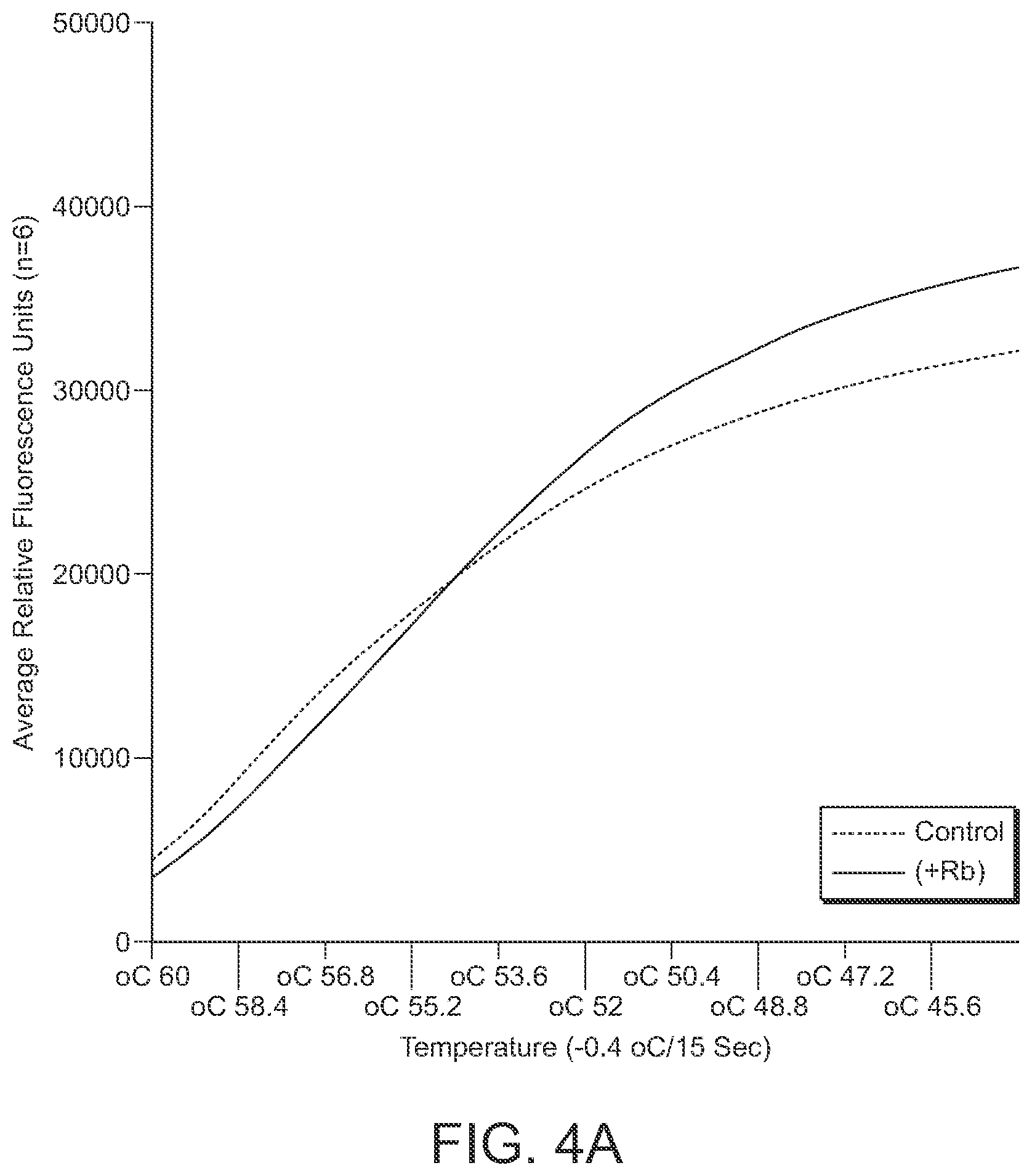 Patent US12480155 Figure 4 – Nicking enzymes