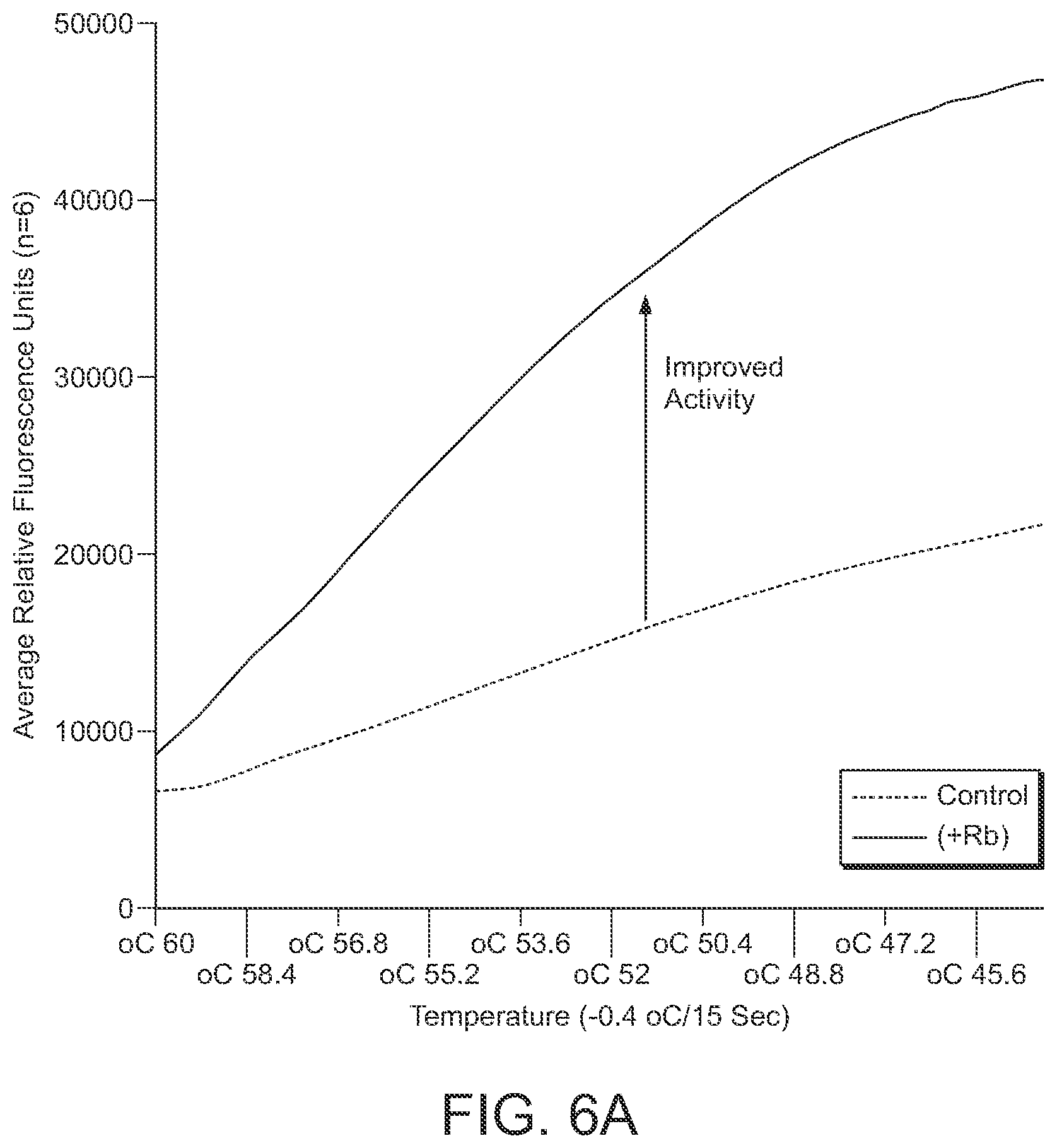 Patent US12480155 Figure 7 – Nicking enzymes