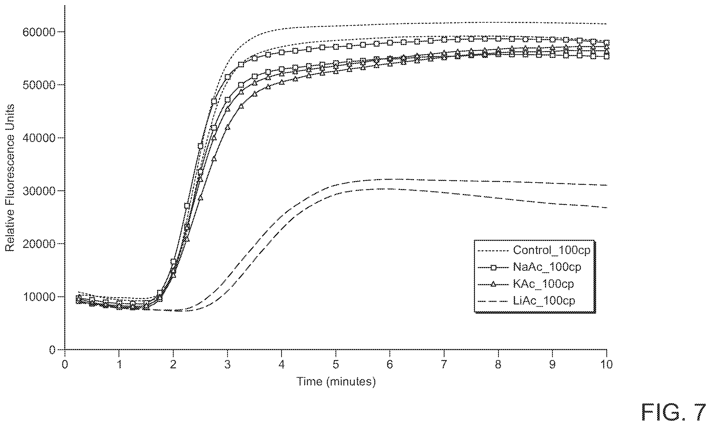 Patent US12480155 Figure 9 – Nicking enzymes