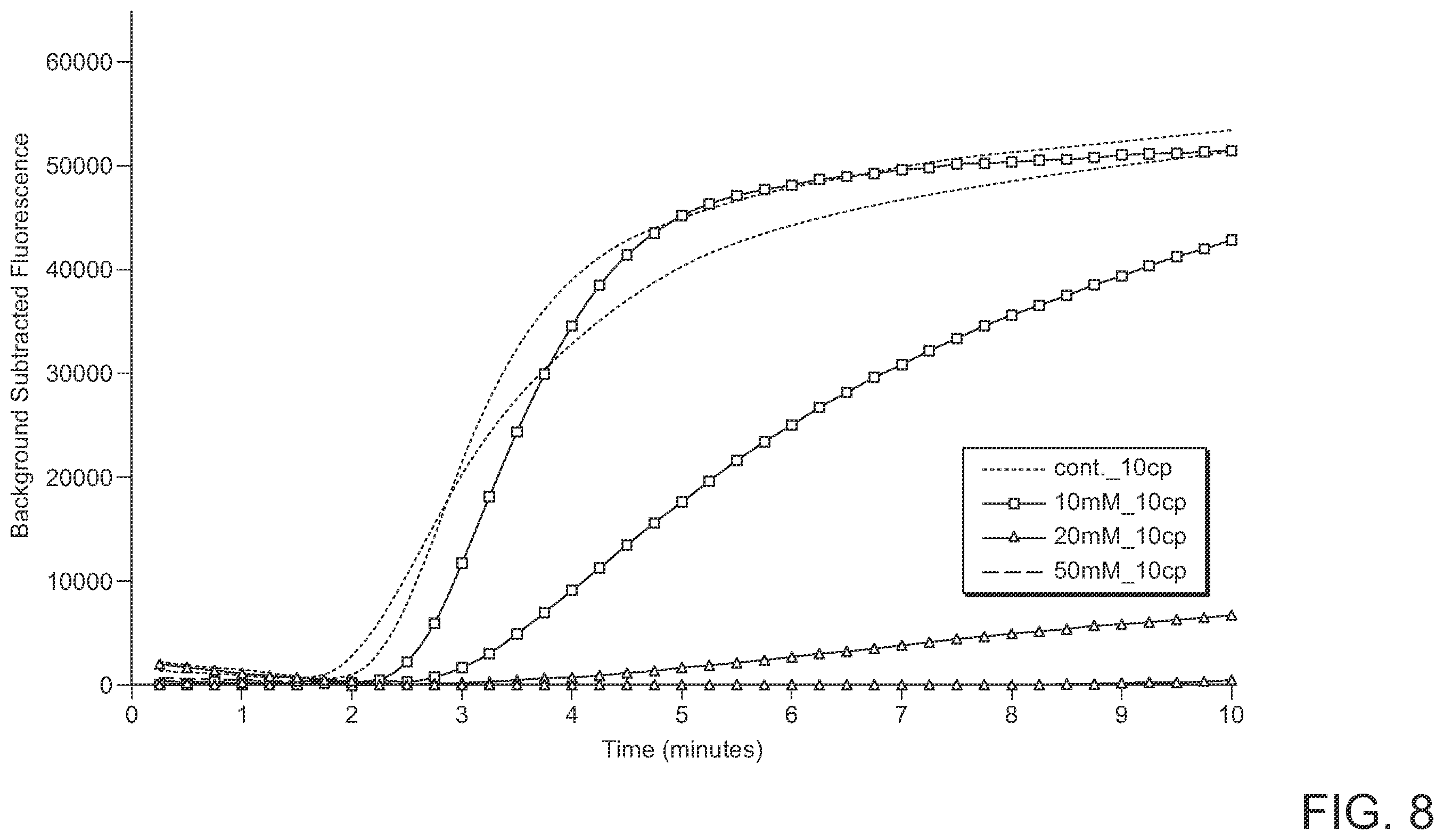 Patent US12480155 Figure 10 – Nicking enzymes