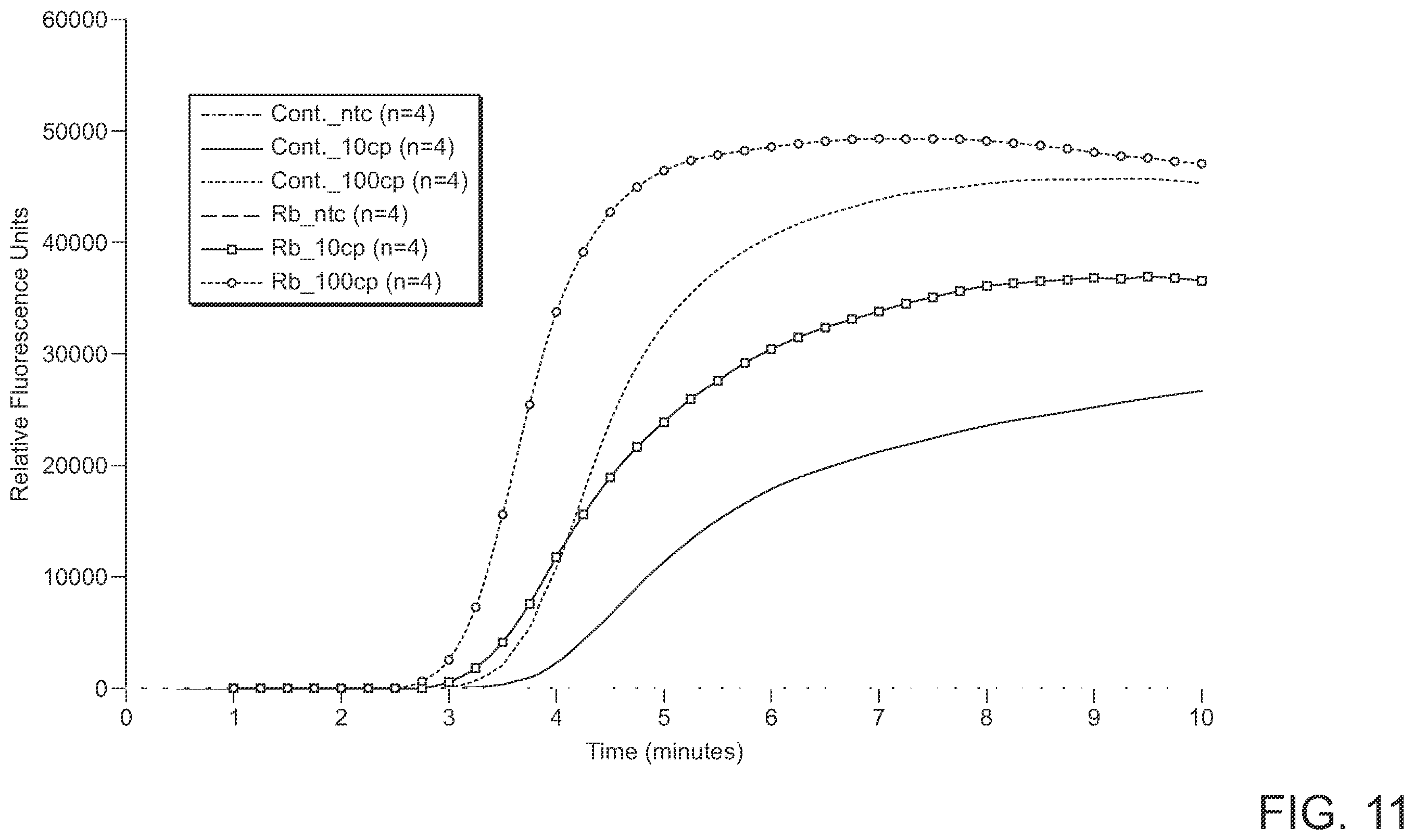 Patent US12480155 Figure 13 – Nicking enzymes