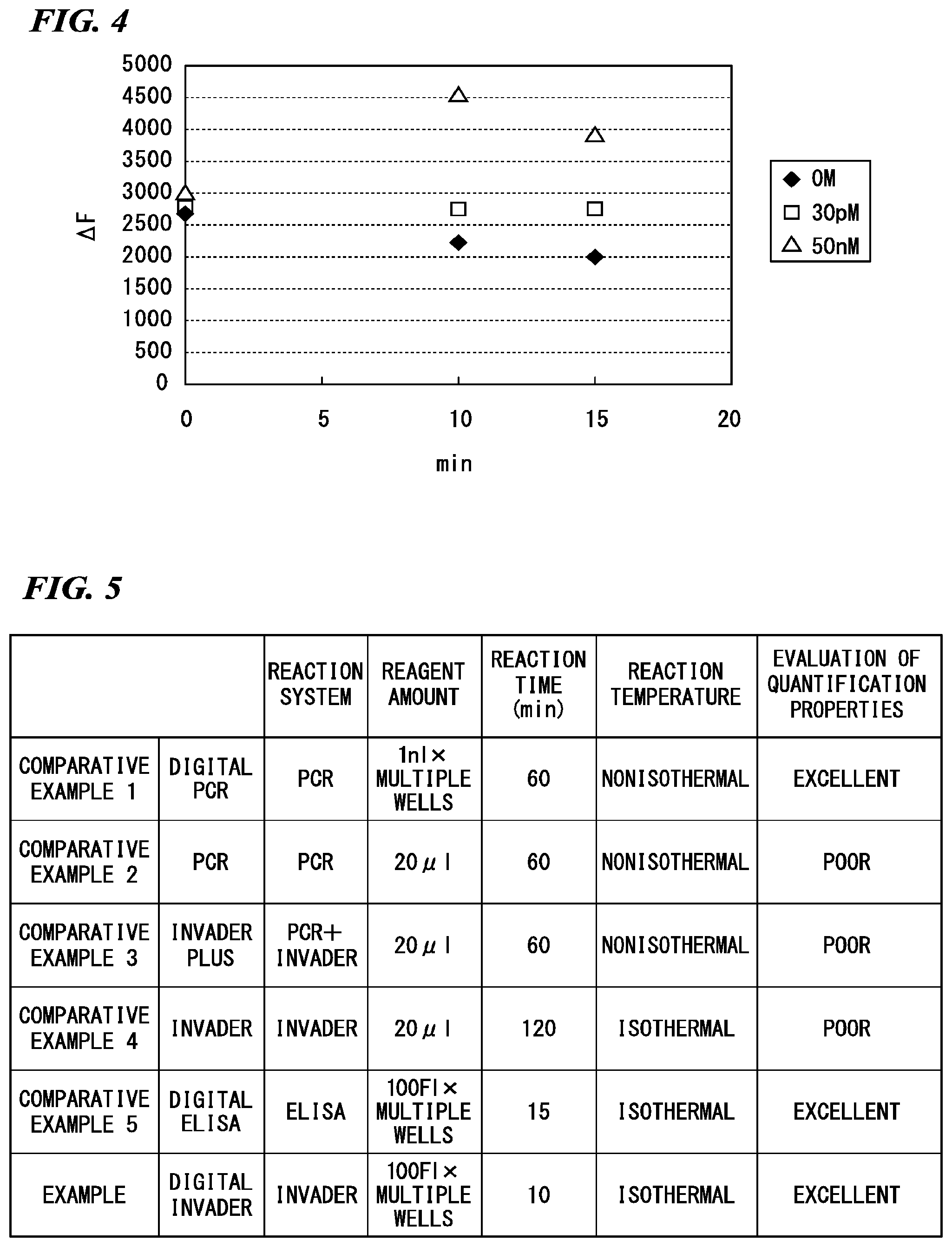 Patent US12480156 Figure 3 – Biomolecule analysis method
