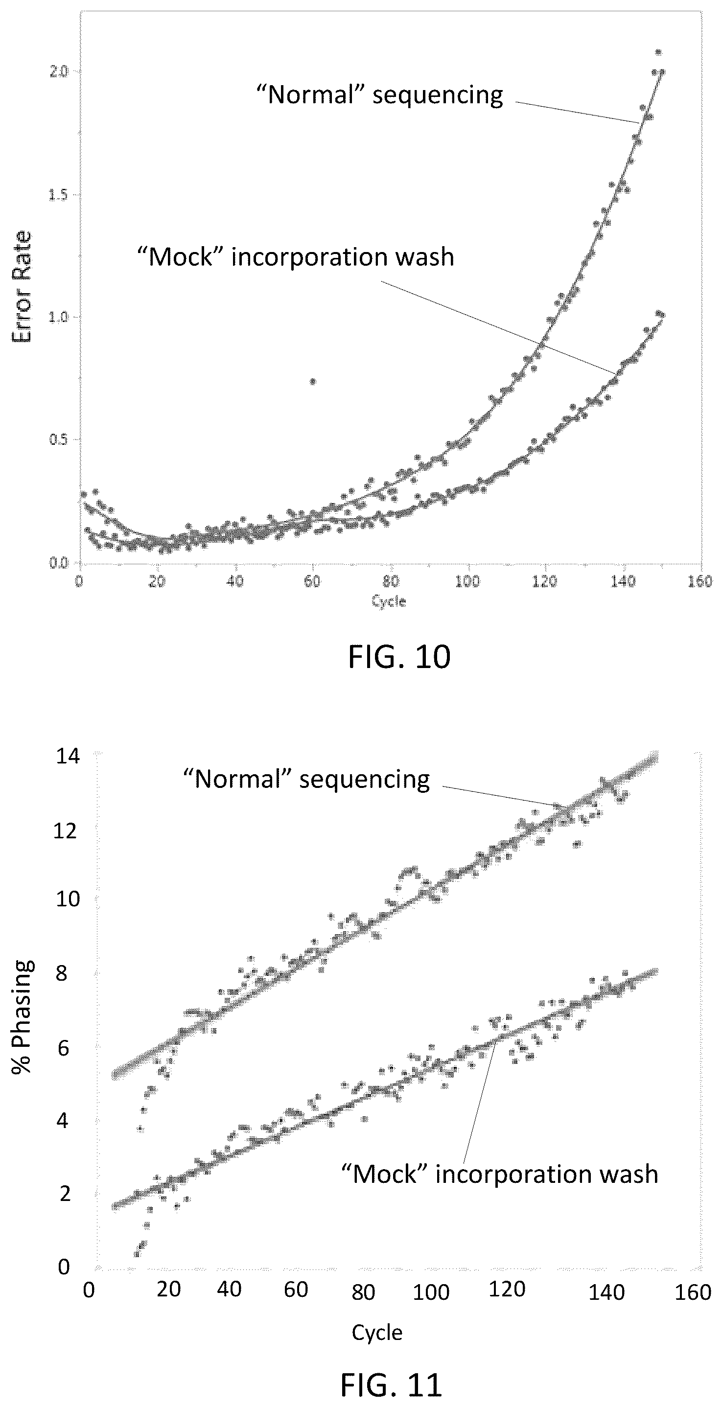 Patent US12480157 Figure 6 – Polynucleotide sequencing