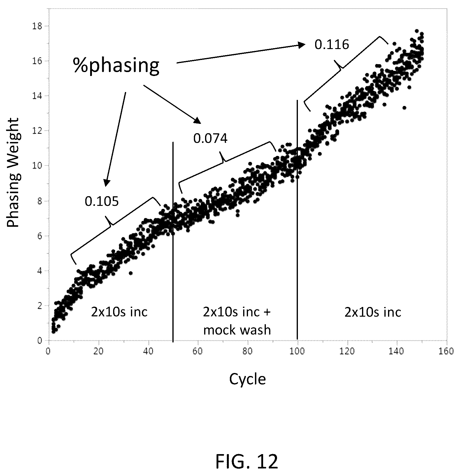 Patent US12480157 Figure 7 – Polynucleotide sequencing