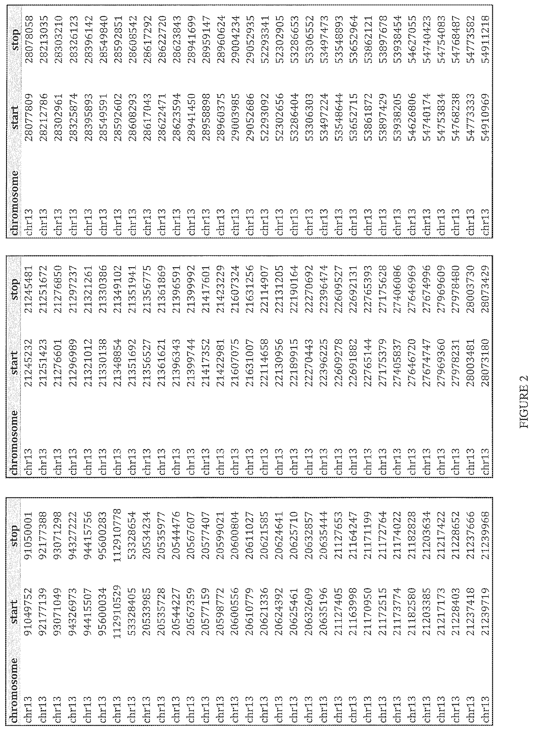Patent US12480160 Figure 2 – Multiplexed parallel analysis of targeted genomic regions for non-invasive prenatal testing