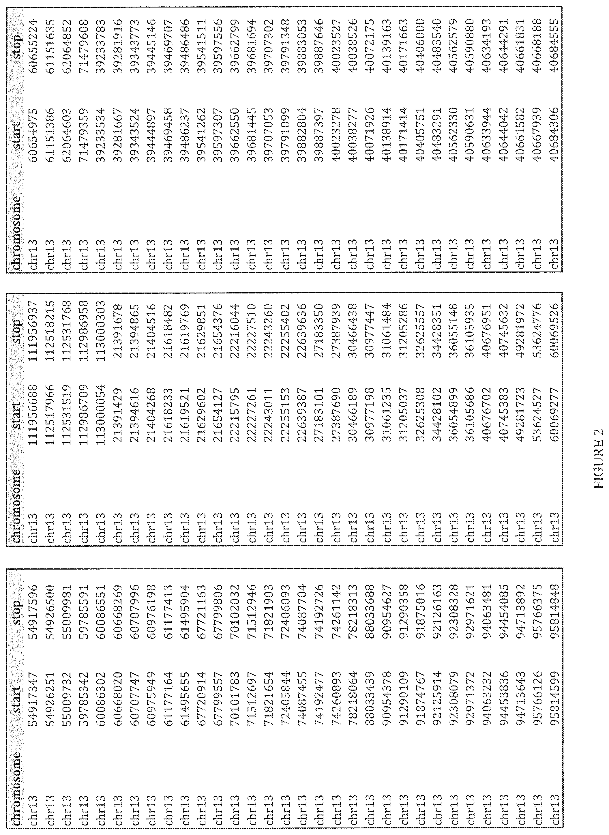 Patent US12480160 Figure 3 – Multiplexed parallel analysis of targeted genomic regions for non-invasive prenatal testing