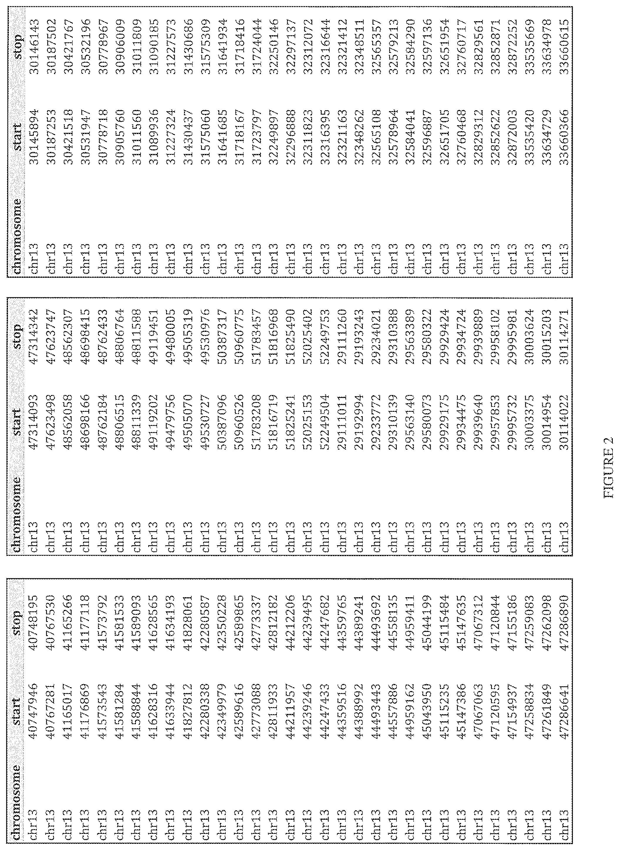 Patent US12480160 Figure 4 – Multiplexed parallel analysis of targeted genomic regions for non-invasive prenatal testing