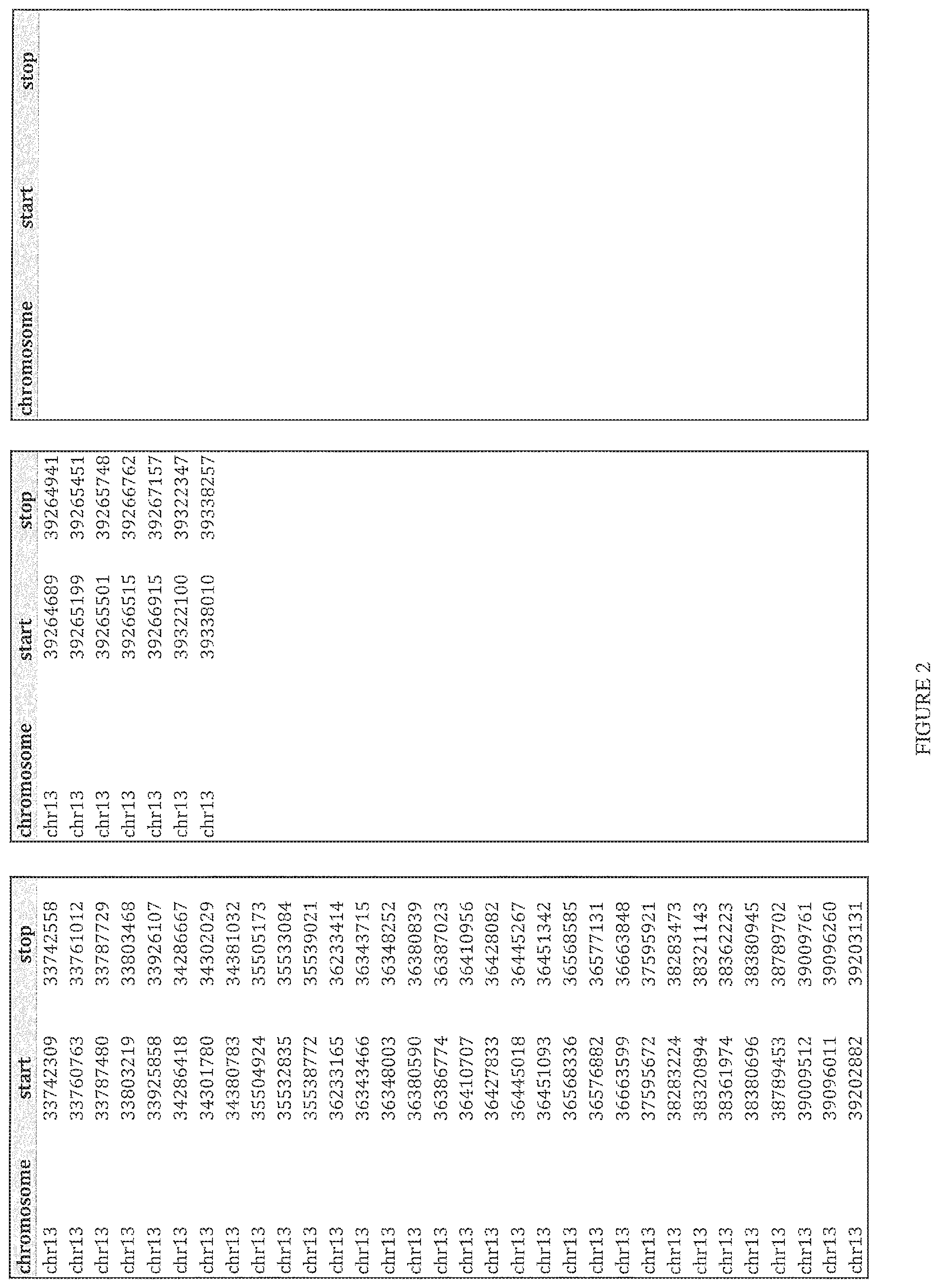 Patent US12480160 Figure 5 – Multiplexed parallel analysis of targeted genomic regions for non-invasive prenatal testing