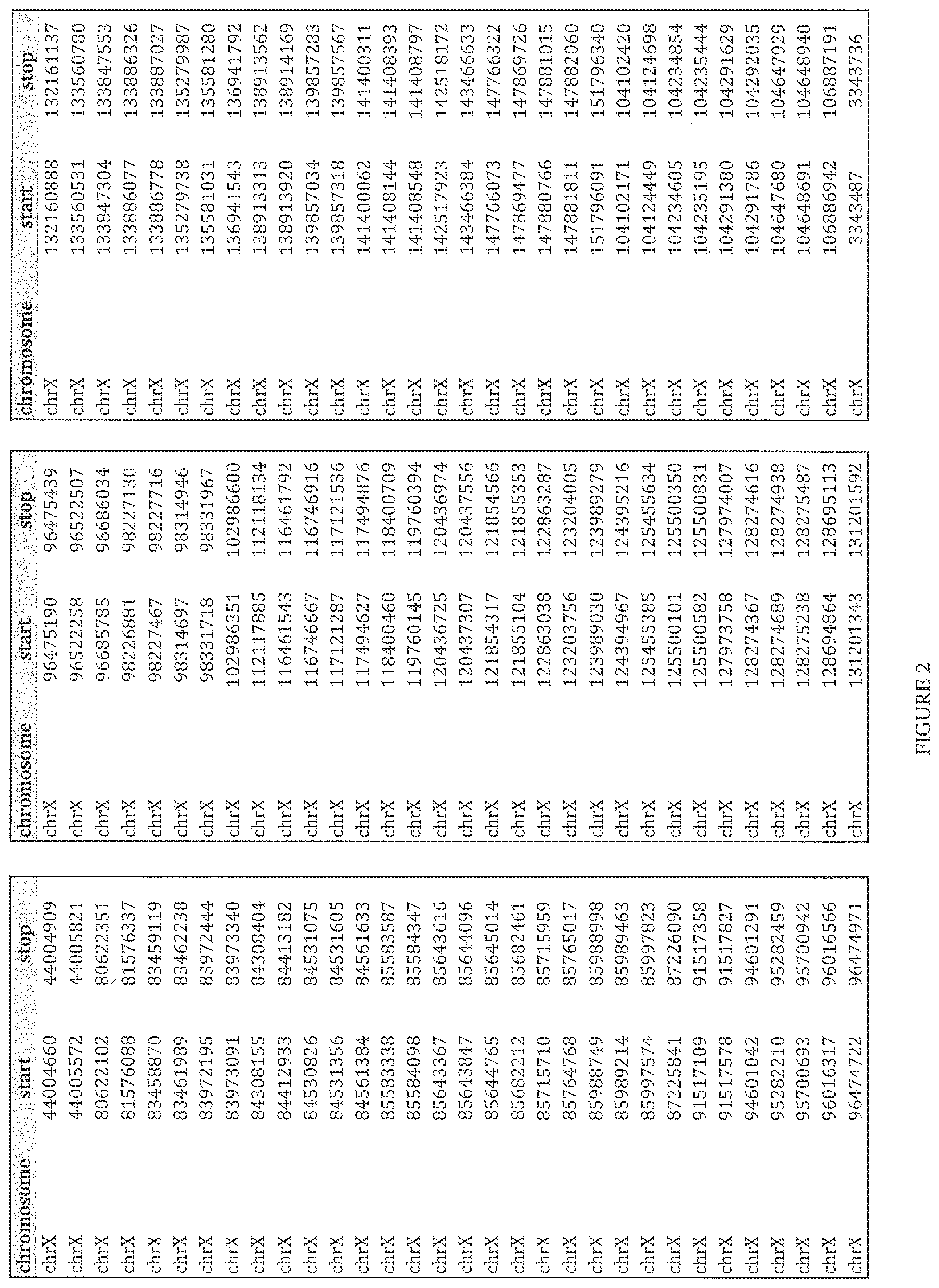 Patent US12480160 Figure 6 – Multiplexed parallel analysis of targeted genomic regions for non-invasive prenatal testing