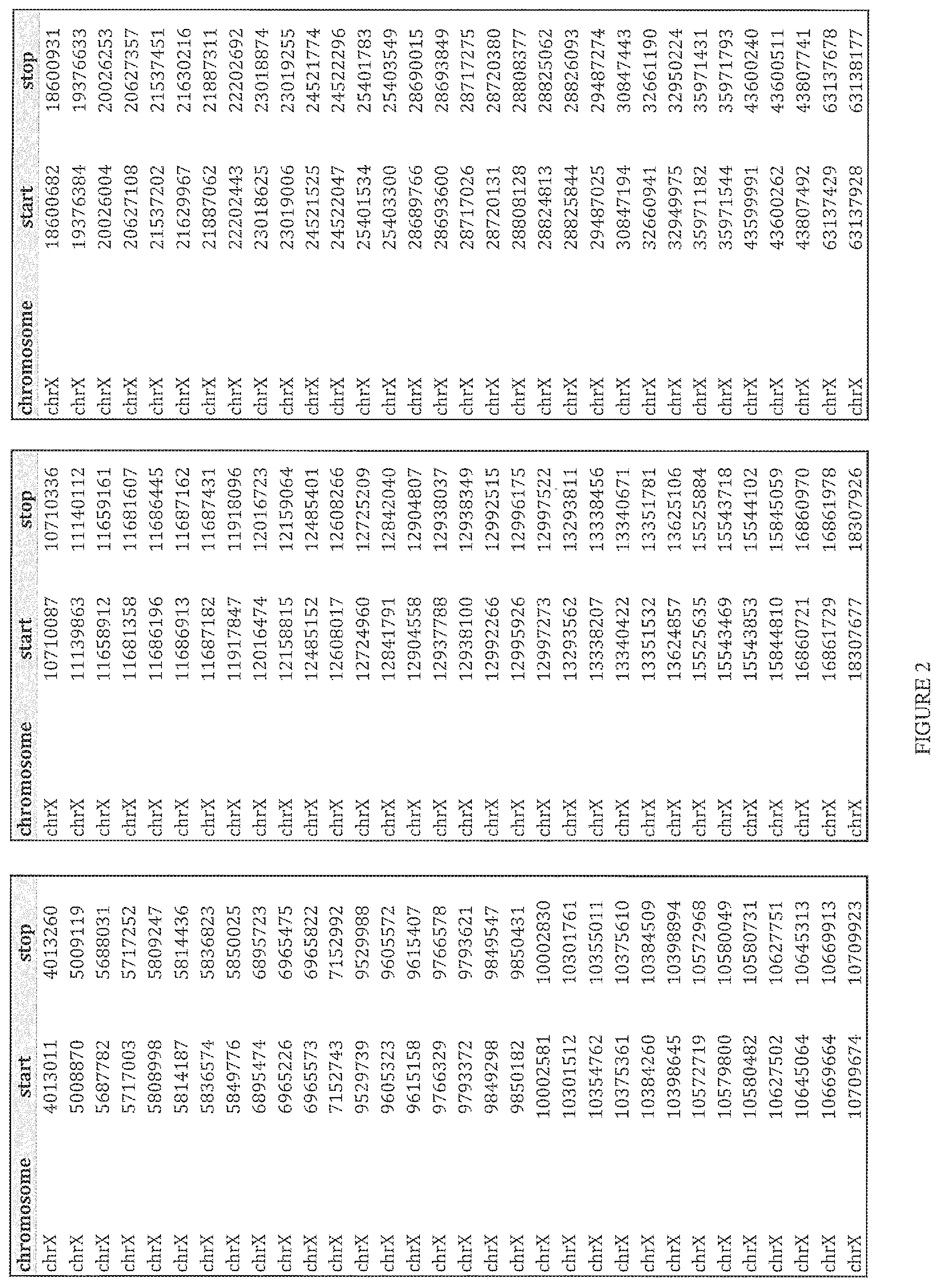 Patent US12480160 Figure 7 – Multiplexed parallel analysis of targeted genomic regions for non-invasive prenatal testing