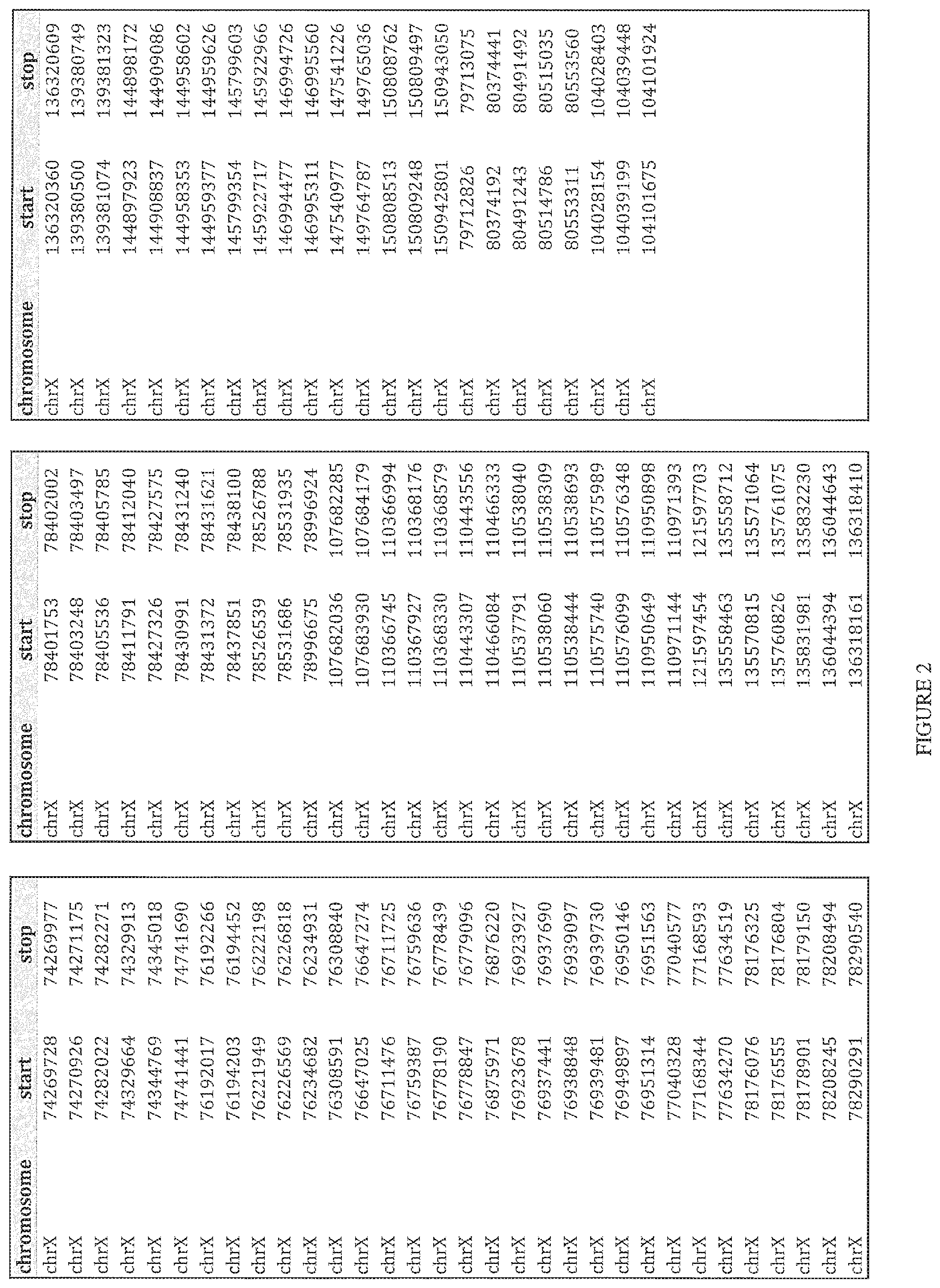 Patent US12480160 Figure 8 – Multiplexed parallel analysis of targeted genomic regions for non-invasive prenatal testing