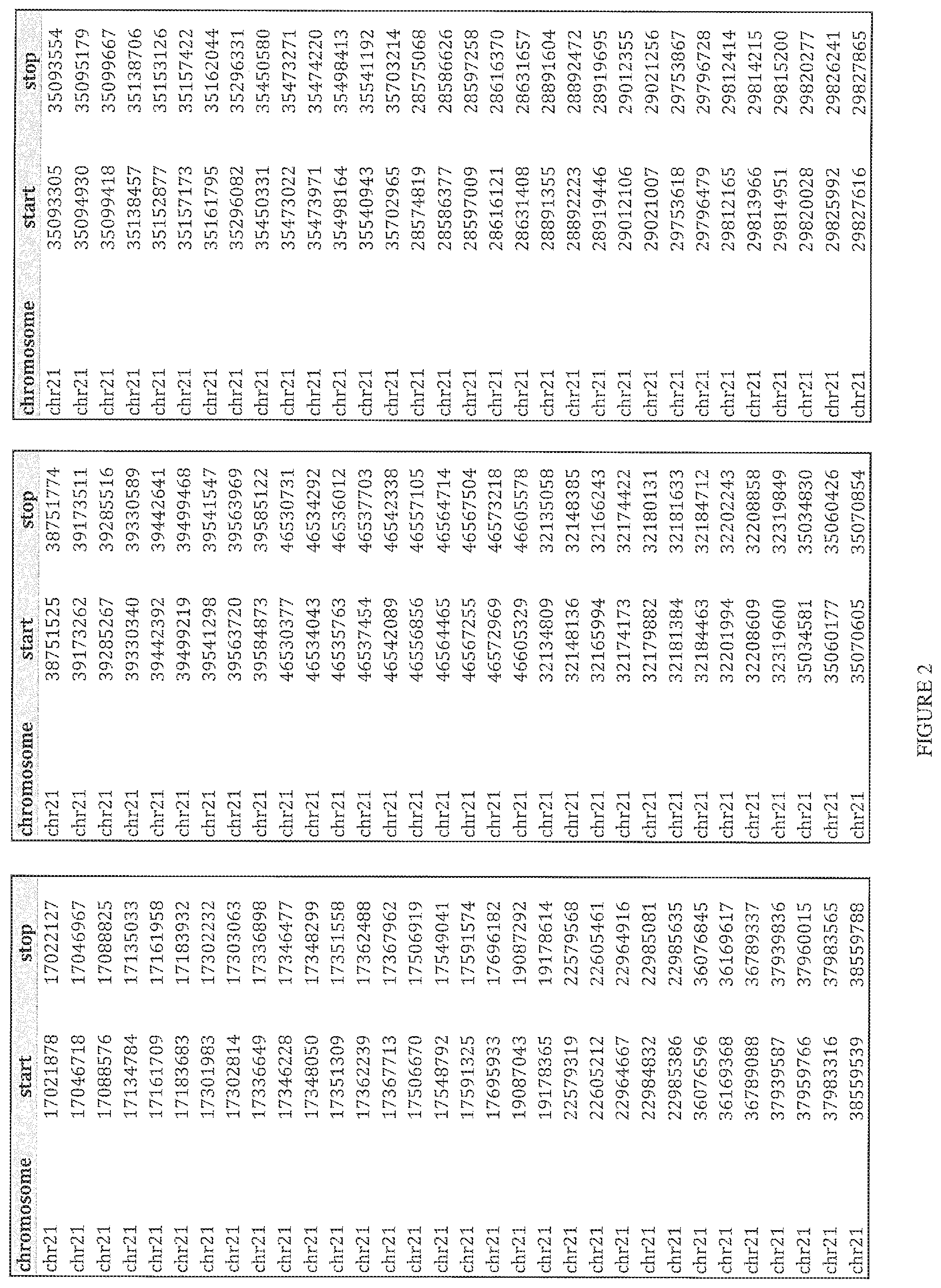 Patent US12480160 Figure 9 – Multiplexed parallel analysis of targeted genomic regions for non-invasive prenatal testing