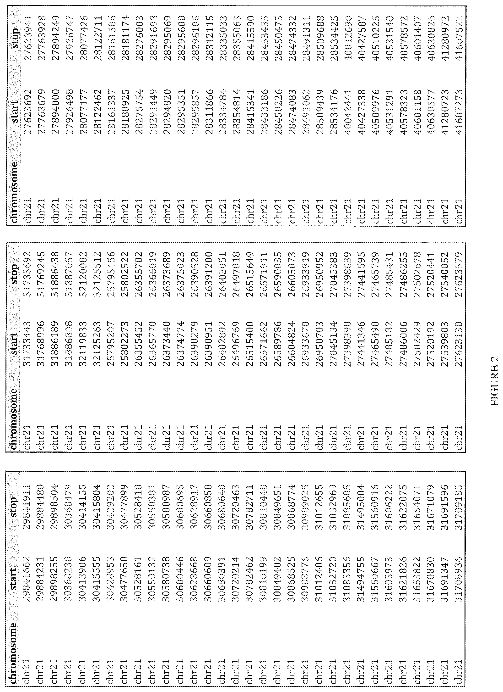 Patent US12480160 Figure 10 – Multiplexed parallel analysis of targeted genomic regions for non-invasive prenatal testing