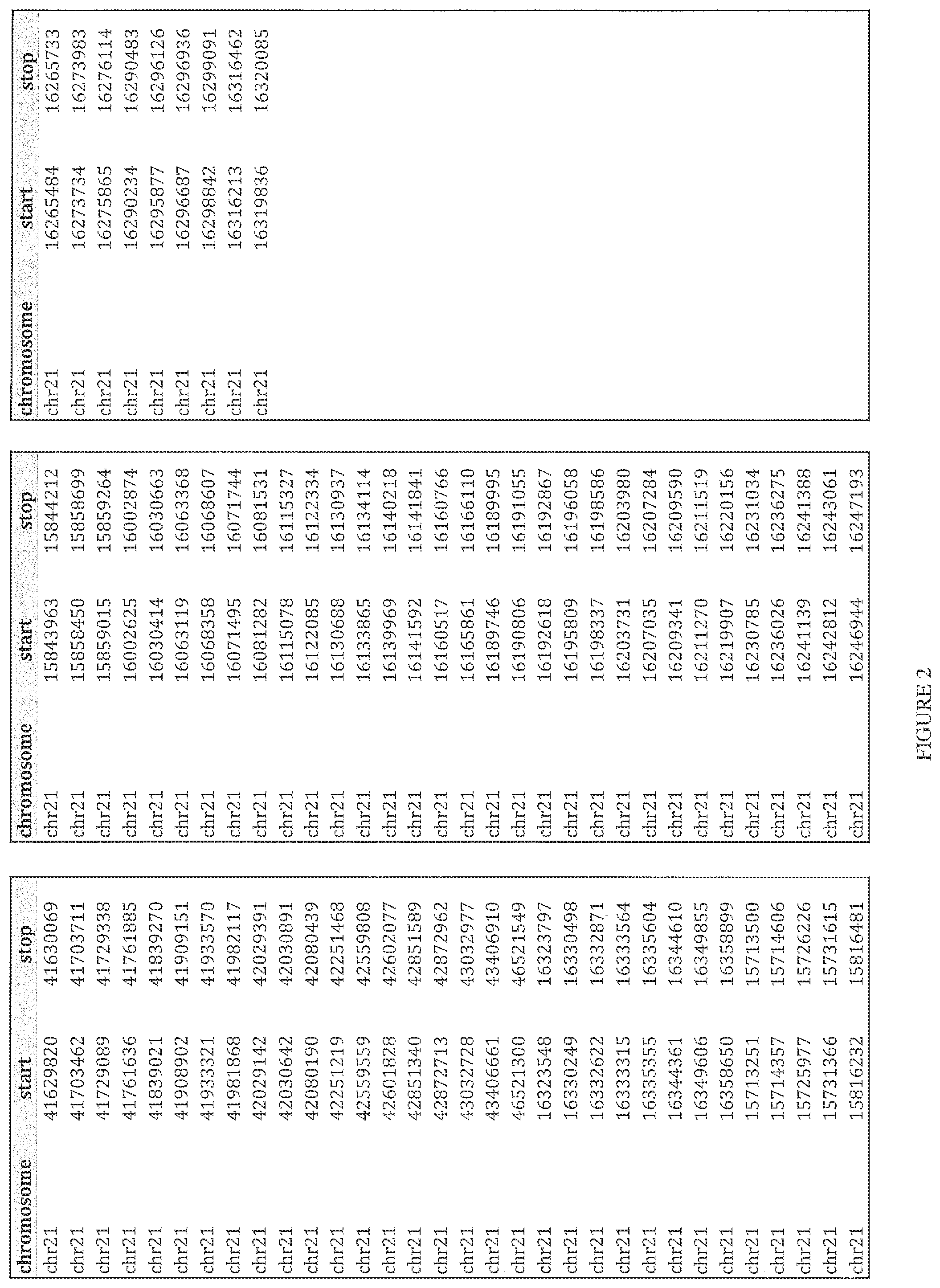 Patent US12480160 Figure 11 – Multiplexed parallel analysis of targeted genomic regions for non-invasive prenatal testing