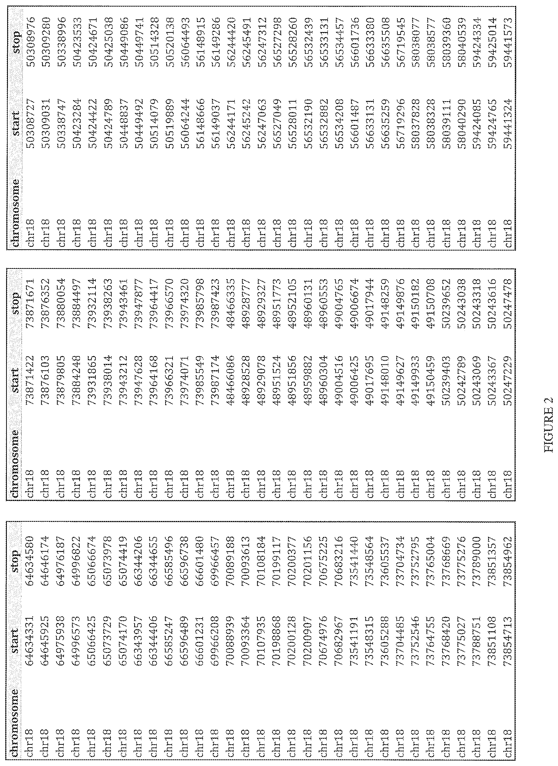 Patent US12480160 Figure 12 – Multiplexed parallel analysis of targeted genomic regions for non-invasive prenatal testing