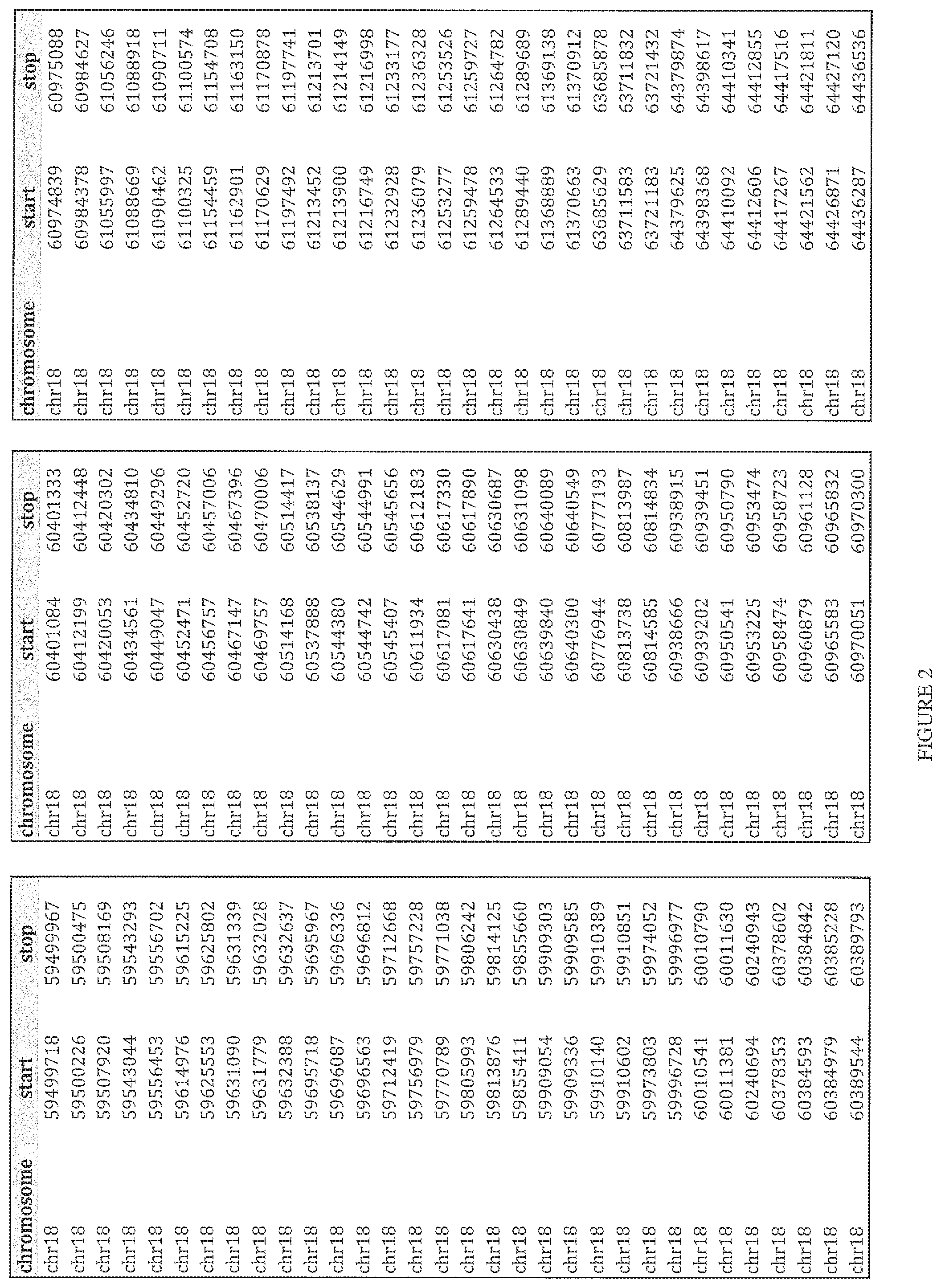Patent US12480160 Figure 13 – Multiplexed parallel analysis of targeted genomic regions for non-invasive prenatal testing