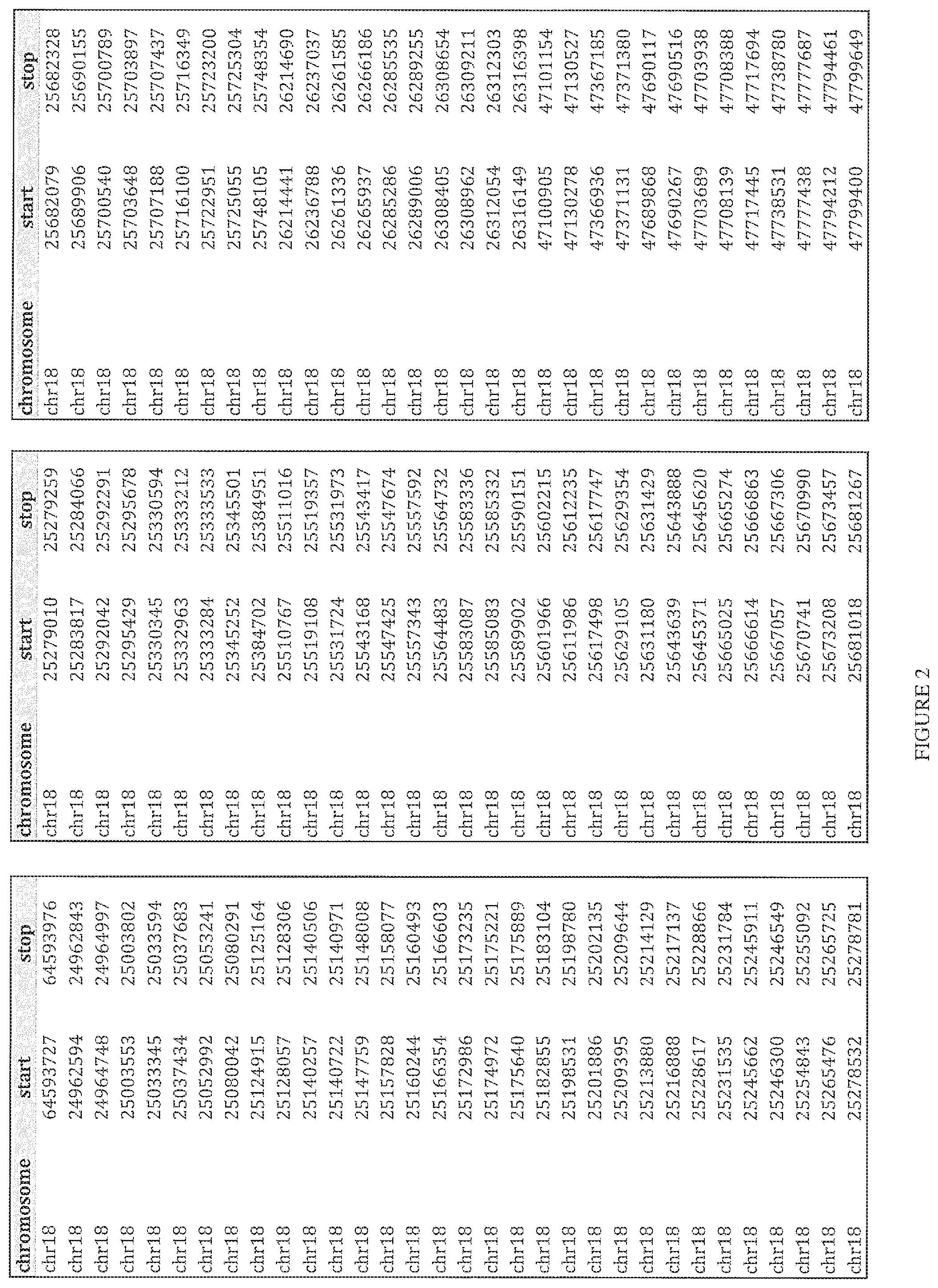Patent US12480160 Figure 14 – Multiplexed parallel analysis of targeted genomic regions for non-invasive prenatal testing