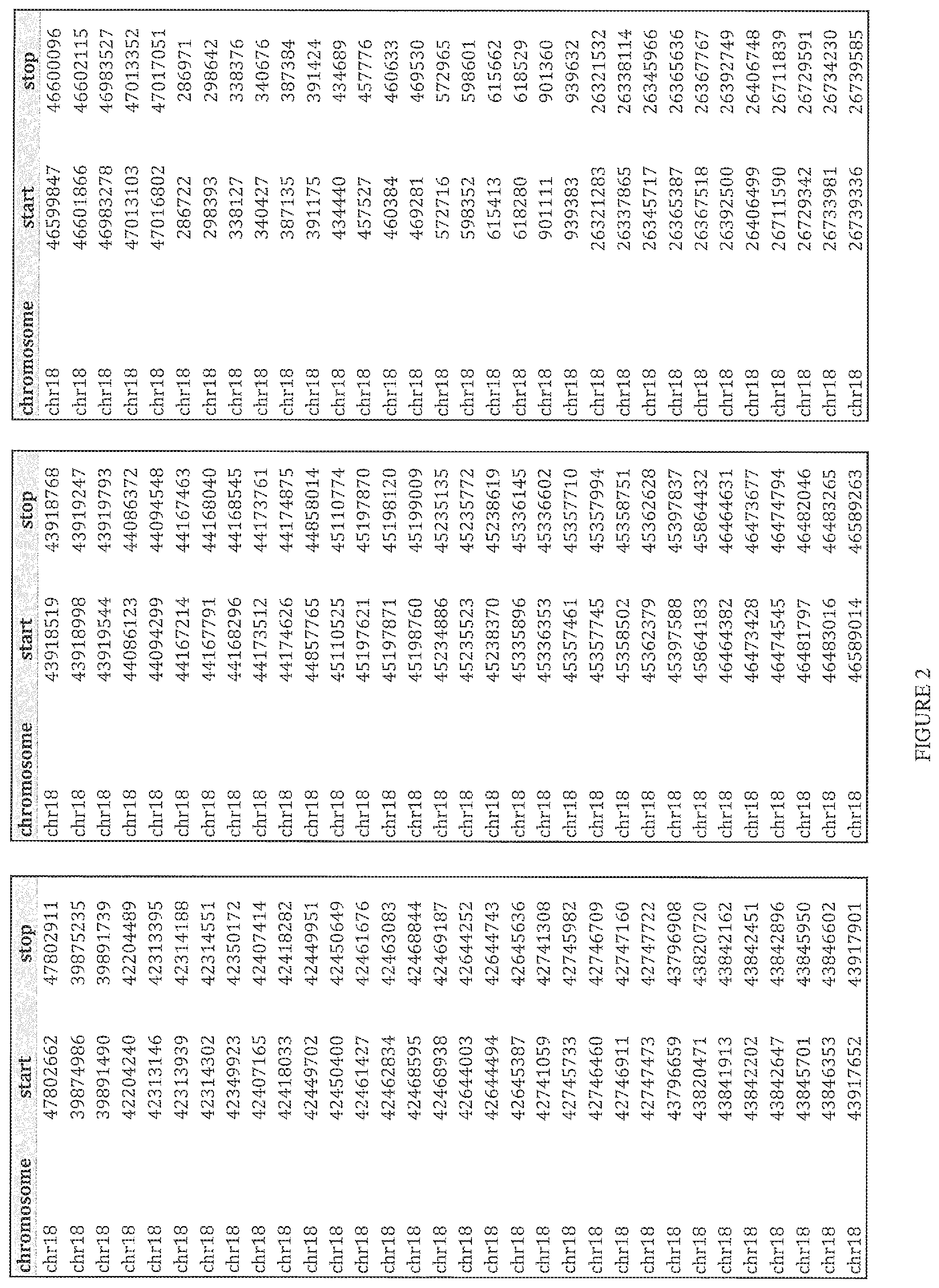 Patent US12480160 Figure 15 – Multiplexed parallel analysis of targeted genomic regions for non-invasive prenatal testing