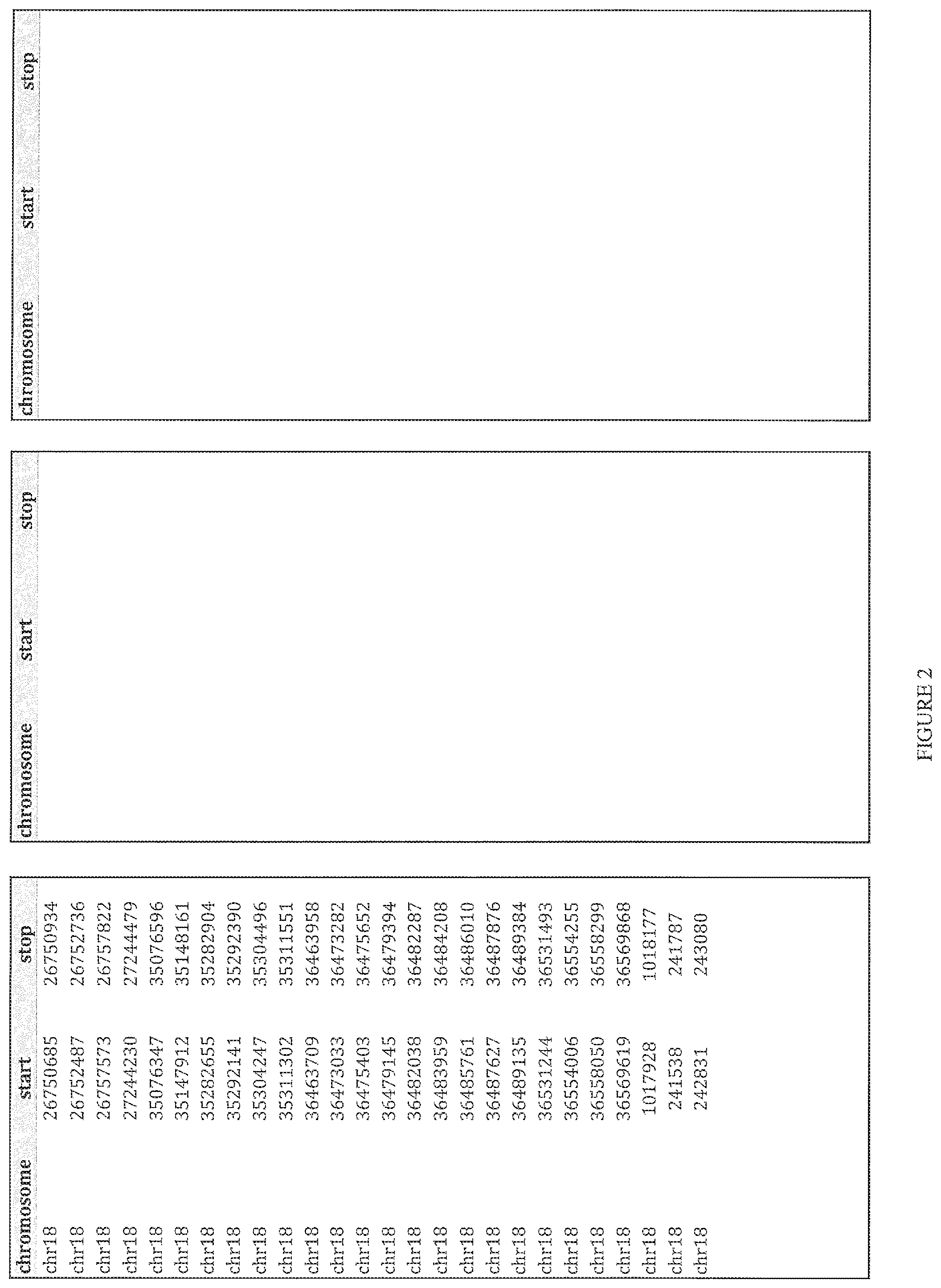 Patent US12480160 Figure 16 – Multiplexed parallel analysis of targeted genomic regions for non-invasive prenatal testing