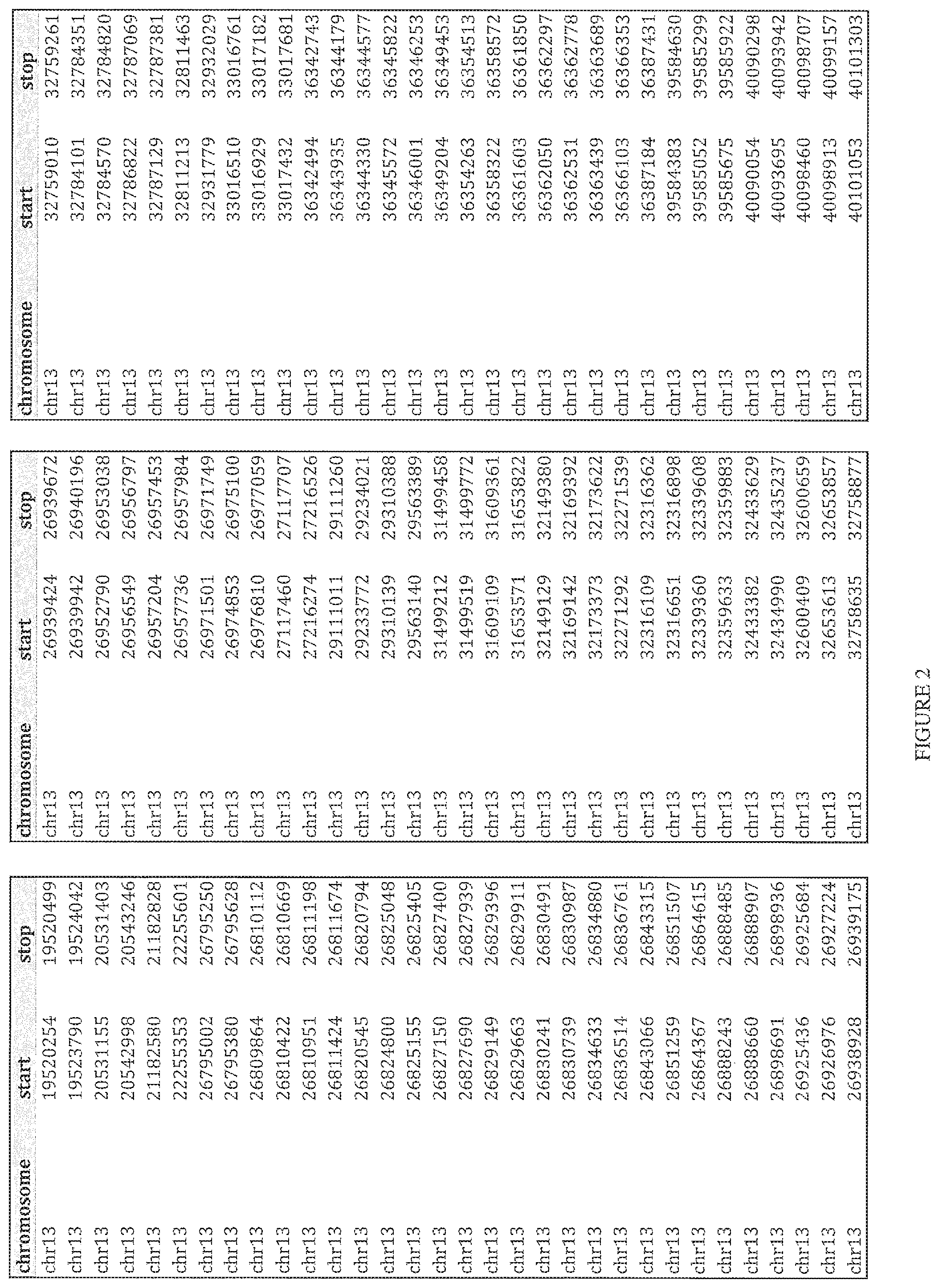 Patent US12480160 Figure 17 – Multiplexed parallel analysis of targeted genomic regions for non-invasive prenatal testing