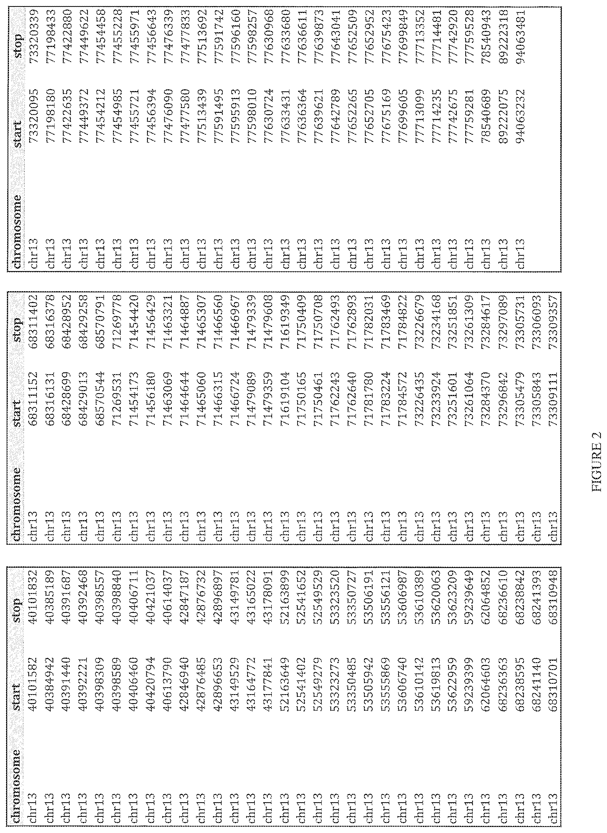 Patent US12480160 Figure 18 – Multiplexed parallel analysis of targeted genomic regions for non-invasive prenatal testing