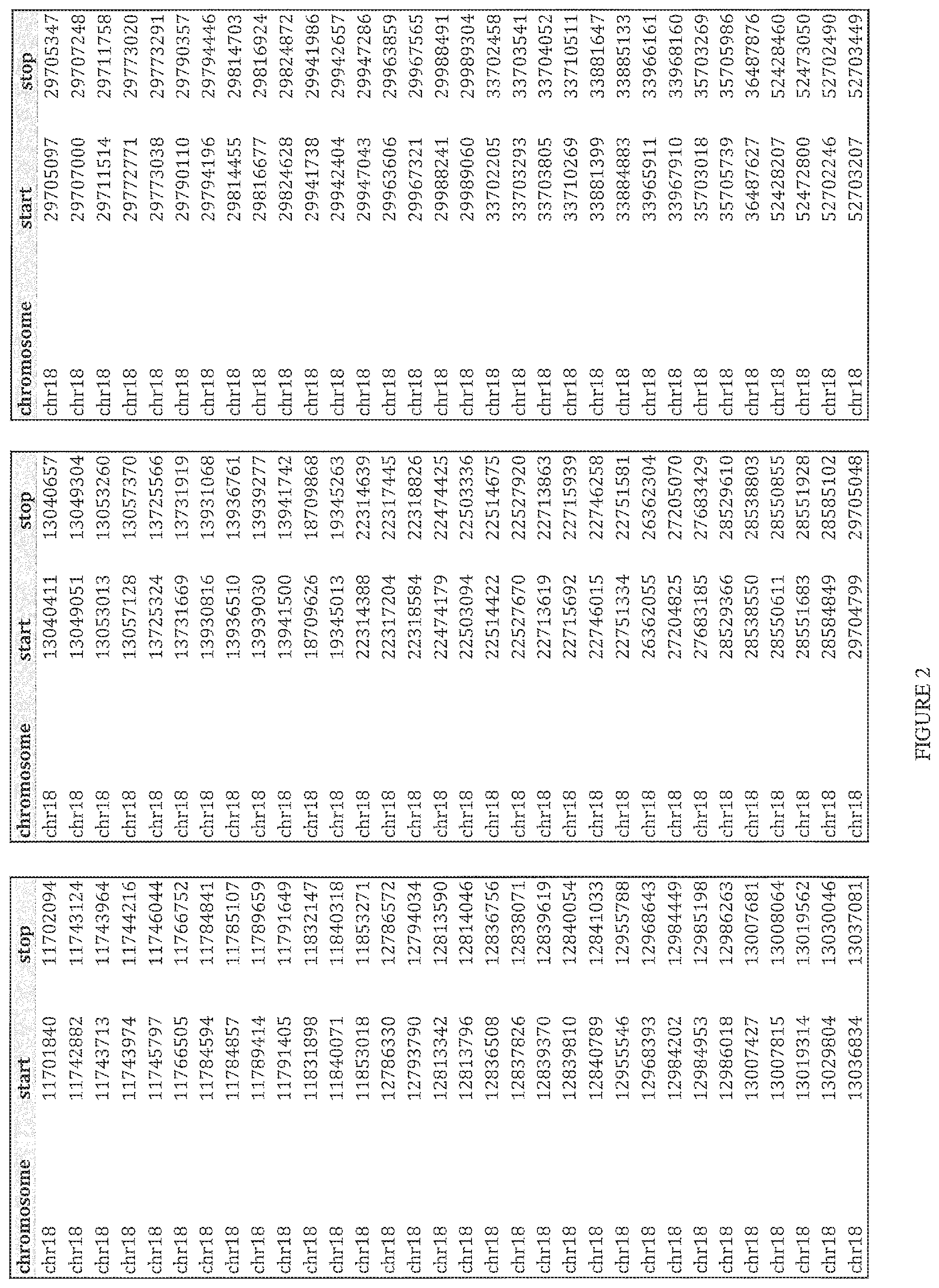 Patent US12480160 Figure 19 – Multiplexed parallel analysis of targeted genomic regions for non-invasive prenatal testing